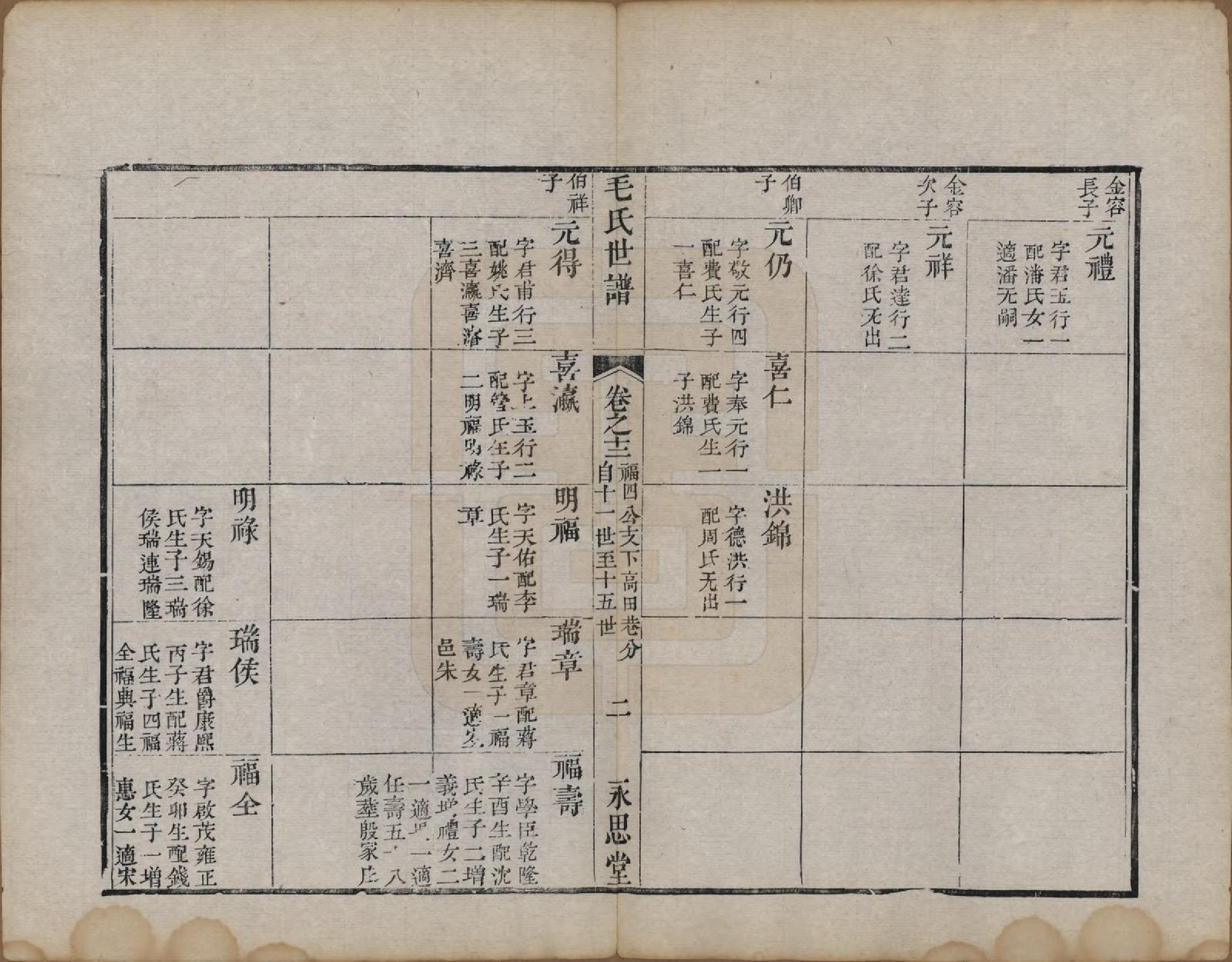 GTJP1076.毛.江苏常州.刘村毛氏世谱不分卷.清道光二十五年（1845）_012.pdf_第2页