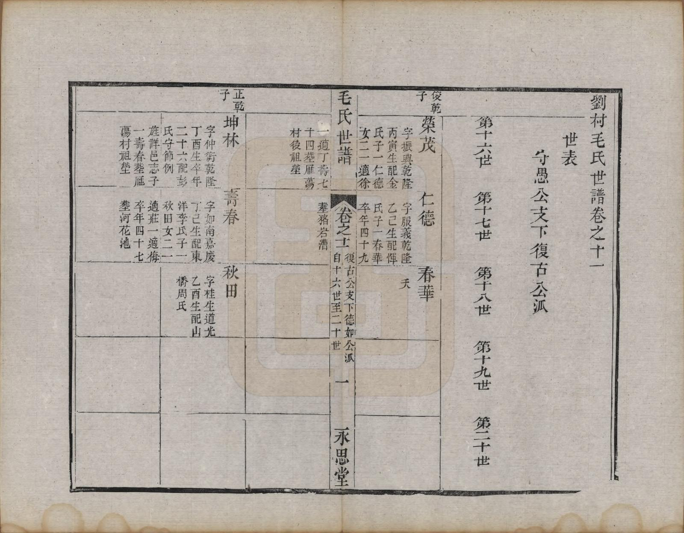 GTJP1076.毛.江苏常州.刘村毛氏世谱不分卷.清道光二十五年（1845）_011.pdf_第1页