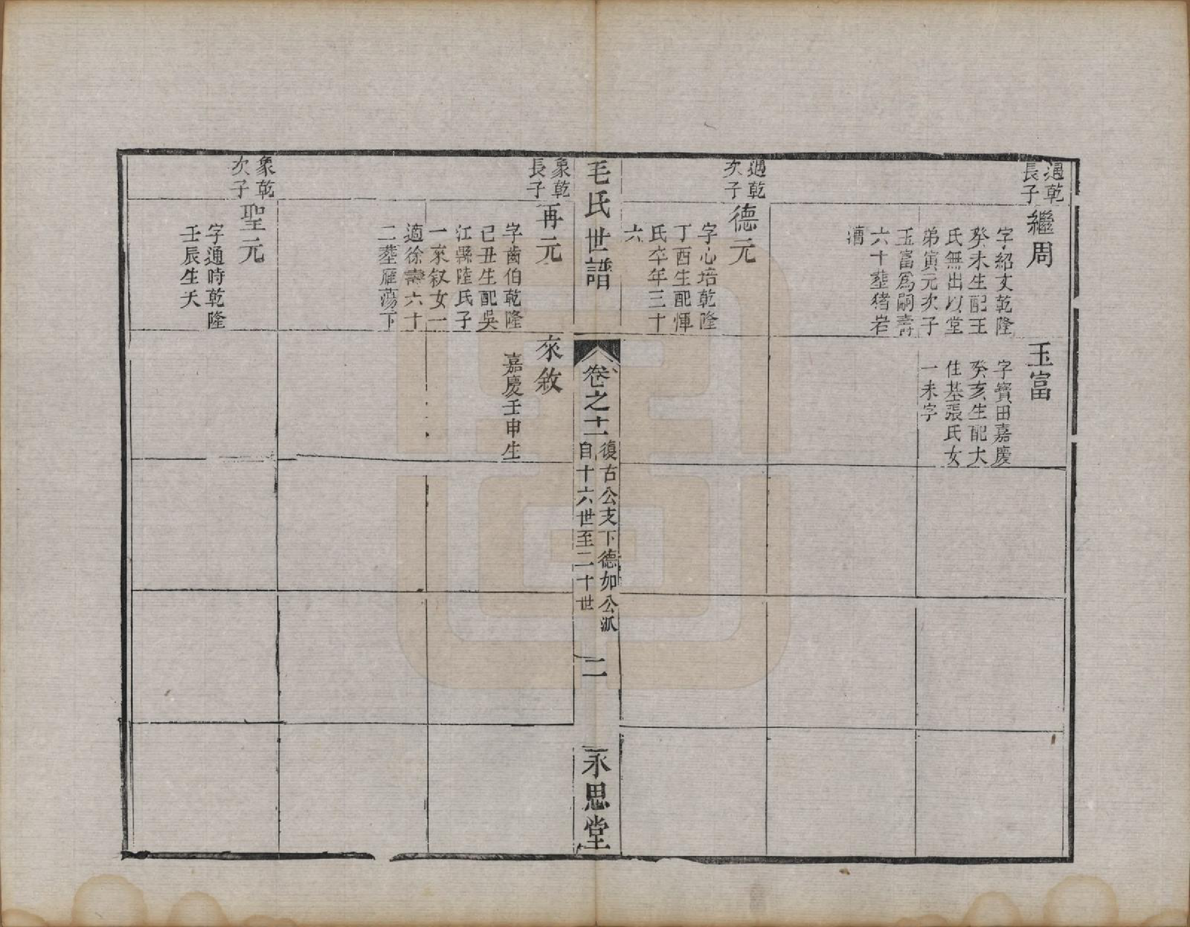 GTJP1076.毛.江苏常州.刘村毛氏世谱不分卷.清道光二十五年（1845）_011.pdf_第2页