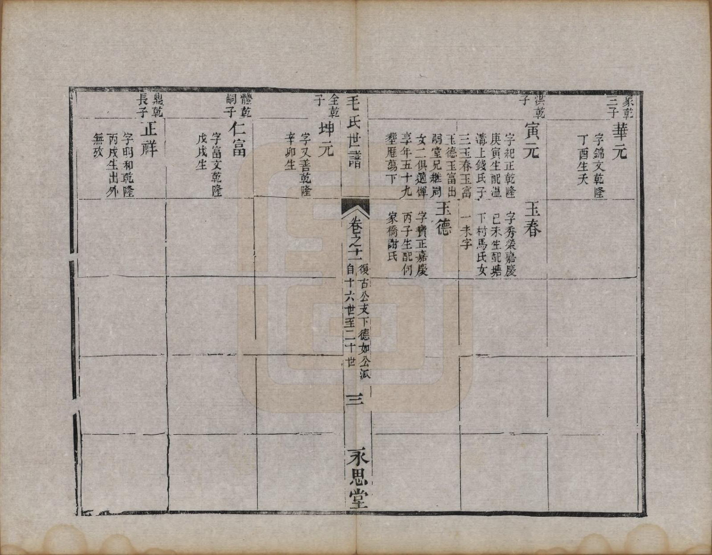 GTJP1076.毛.江苏常州.刘村毛氏世谱不分卷.清道光二十五年（1845）_011.pdf_第3页