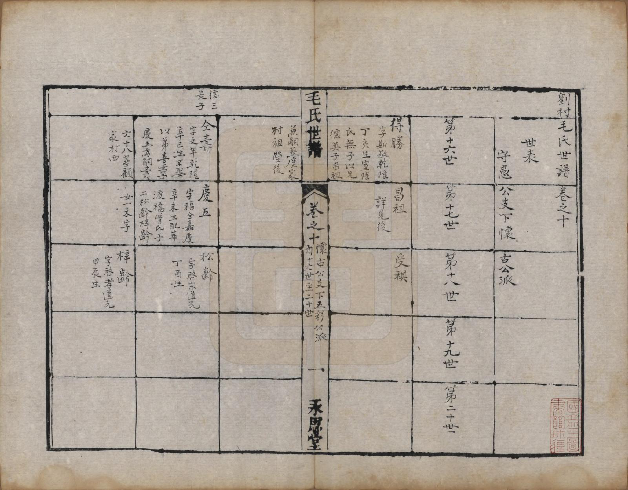 GTJP1076.毛.江苏常州.刘村毛氏世谱不分卷.清道光二十五年（1845）_010.pdf_第1页