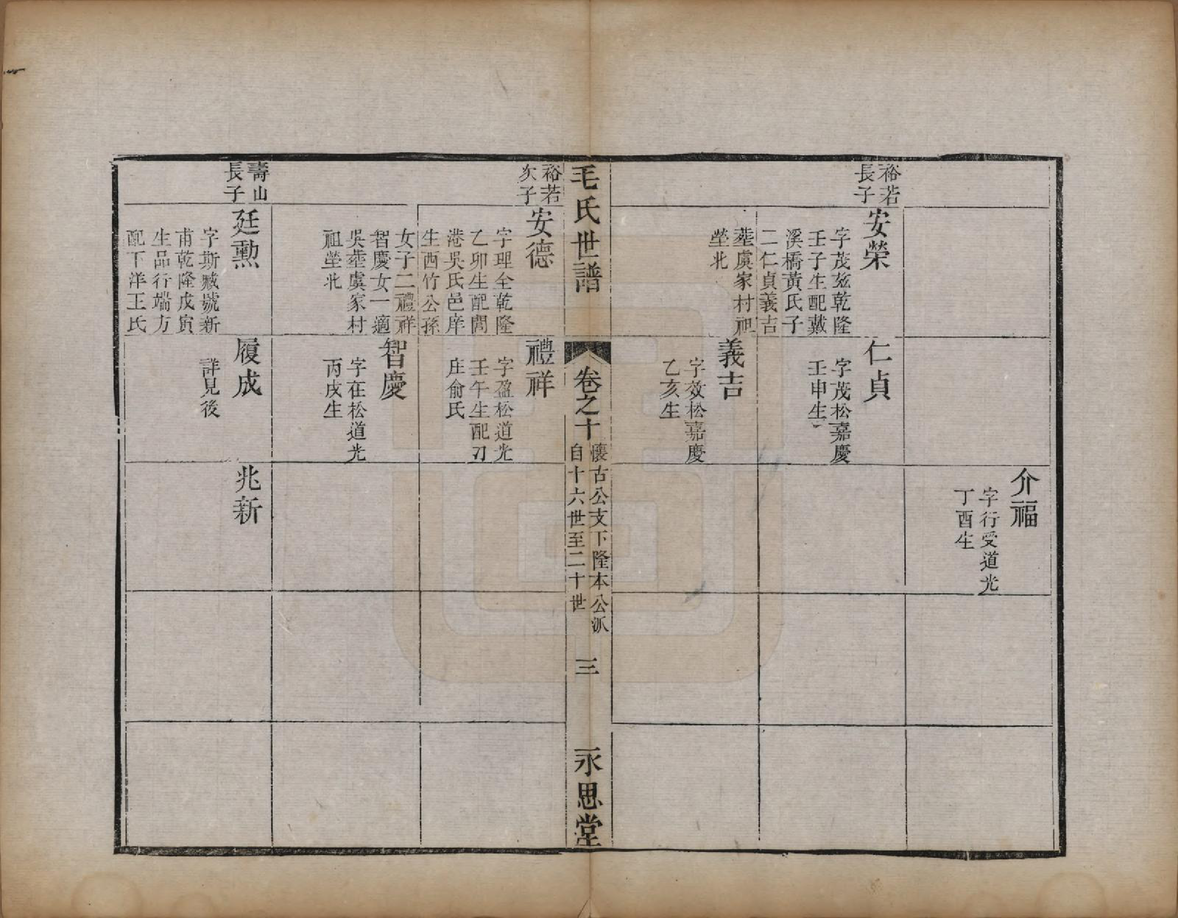 GTJP1076.毛.江苏常州.刘村毛氏世谱不分卷.清道光二十五年（1845）_010.pdf_第3页