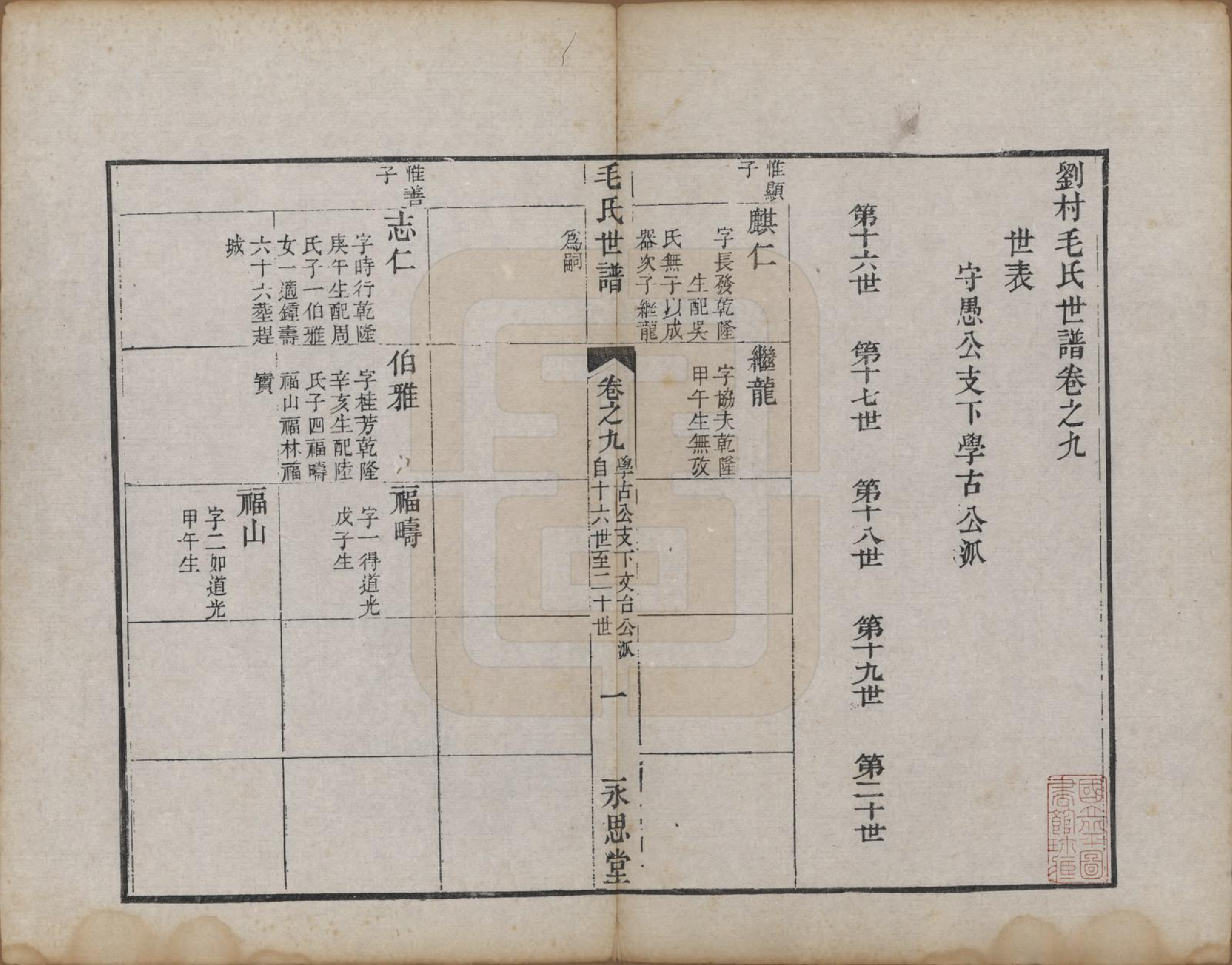 GTJP1076.毛.江苏常州.刘村毛氏世谱不分卷.清道光二十五年（1845）_009.pdf_第1页