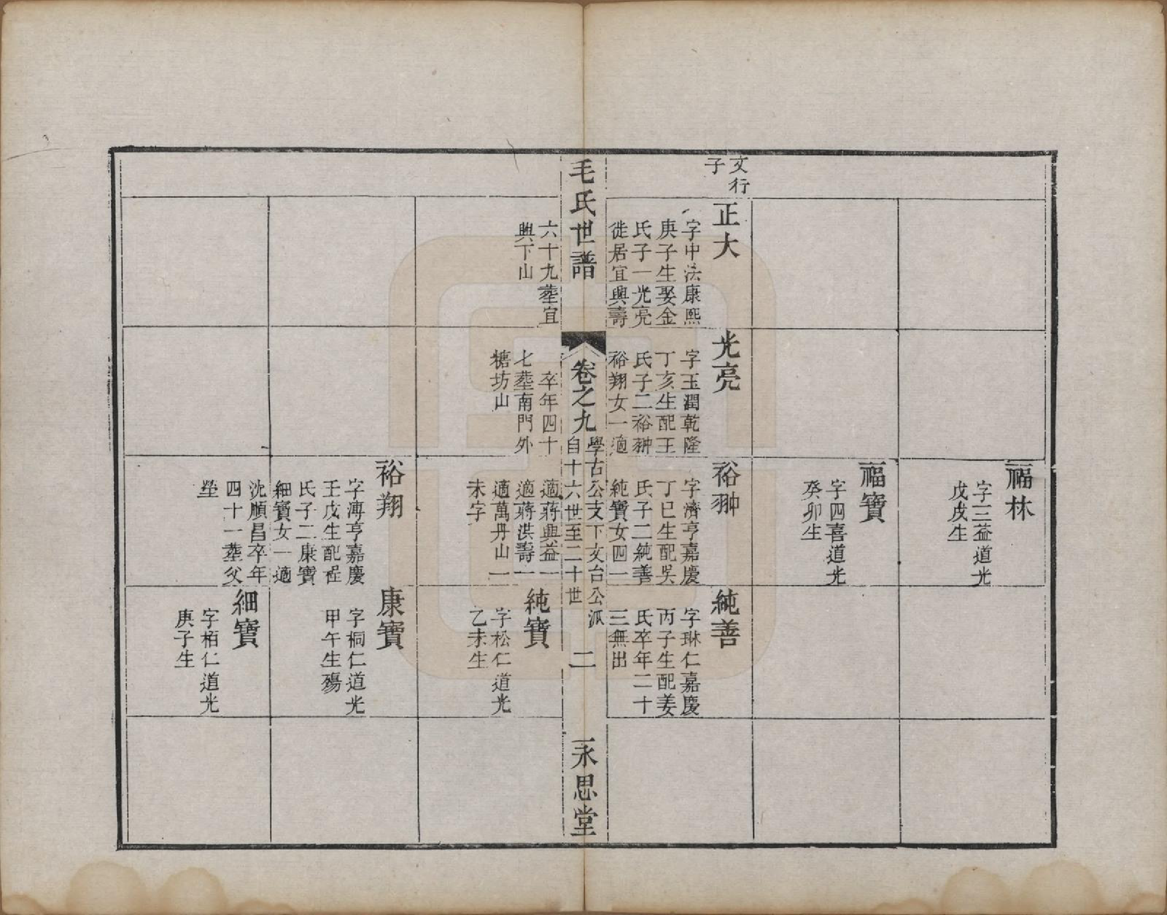 GTJP1076.毛.江苏常州.刘村毛氏世谱不分卷.清道光二十五年（1845）_009.pdf_第2页