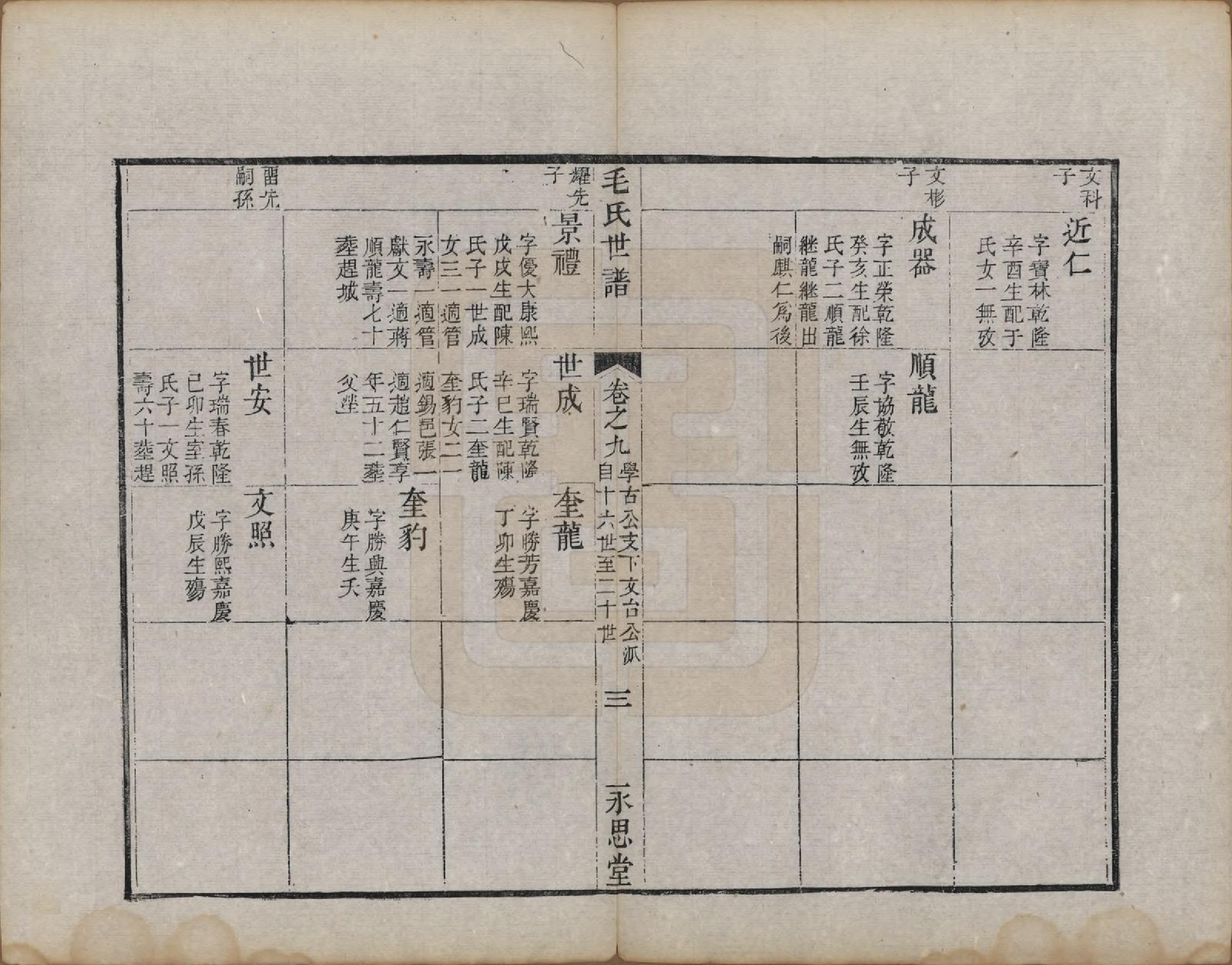 GTJP1076.毛.江苏常州.刘村毛氏世谱不分卷.清道光二十五年（1845）_009.pdf_第3页