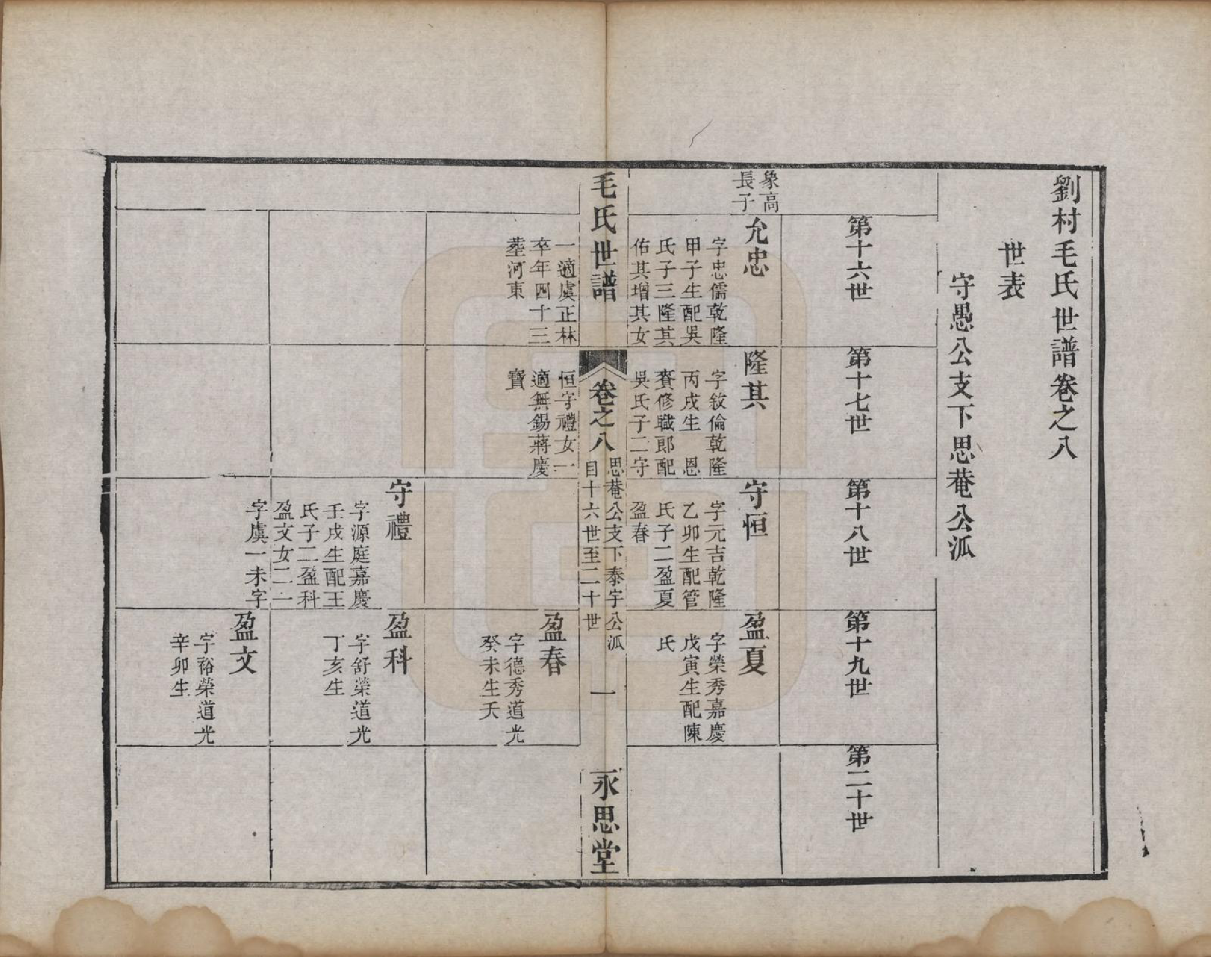 GTJP1076.毛.江苏常州.刘村毛氏世谱不分卷.清道光二十五年（1845）_008.pdf_第1页