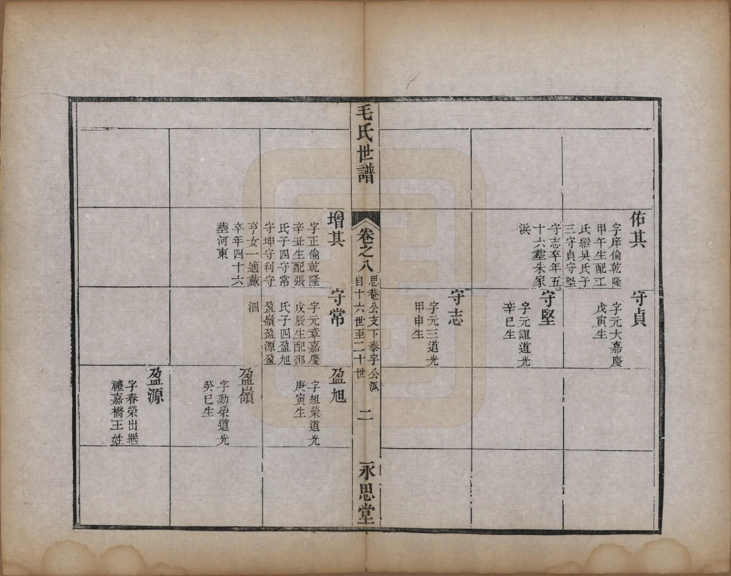 GTJP1076.毛.江苏常州.刘村毛氏世谱不分卷.清道光二十五年（1845）_008.pdf_第2页