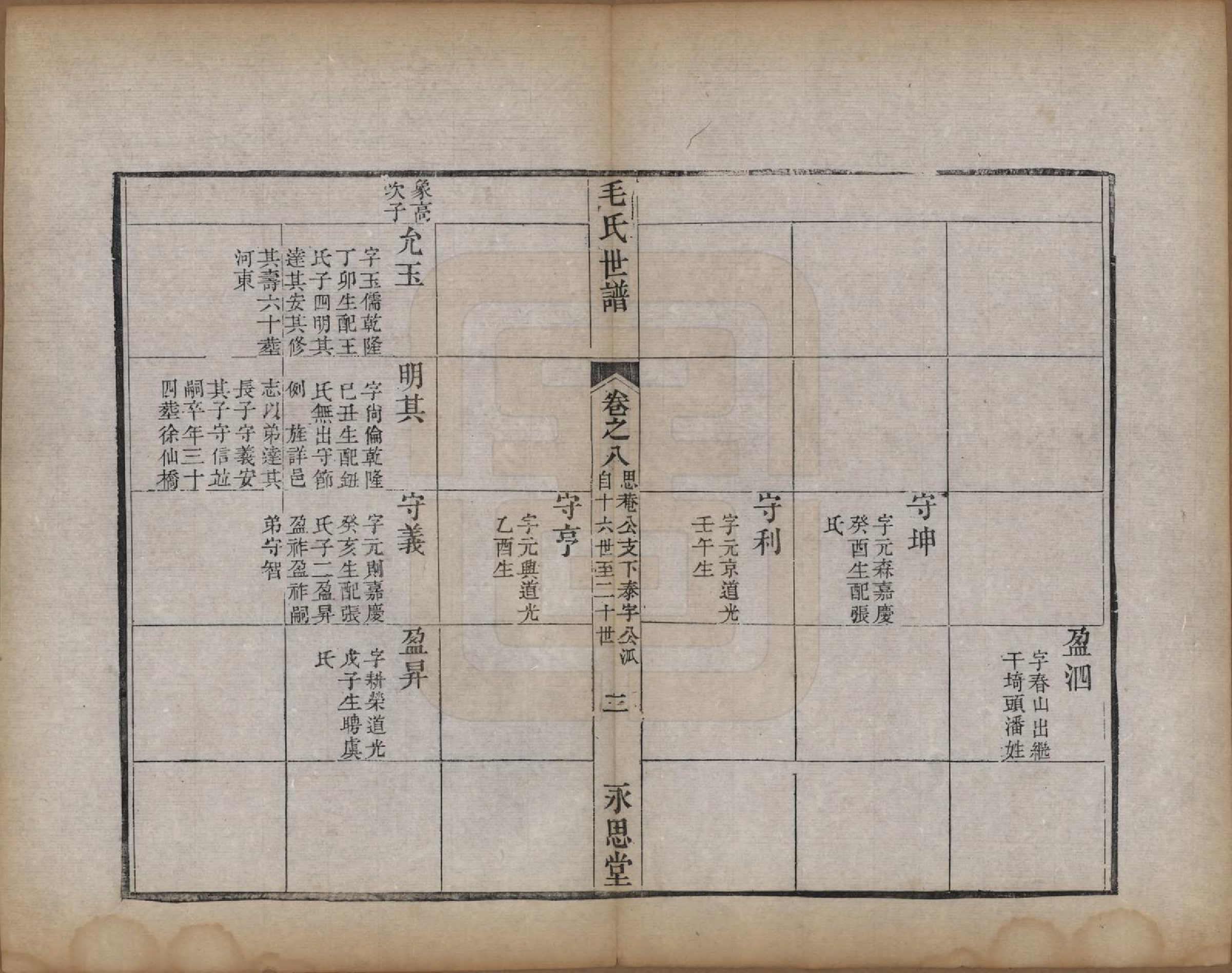 GTJP1076.毛.江苏常州.刘村毛氏世谱不分卷.清道光二十五年（1845）_008.pdf_第3页