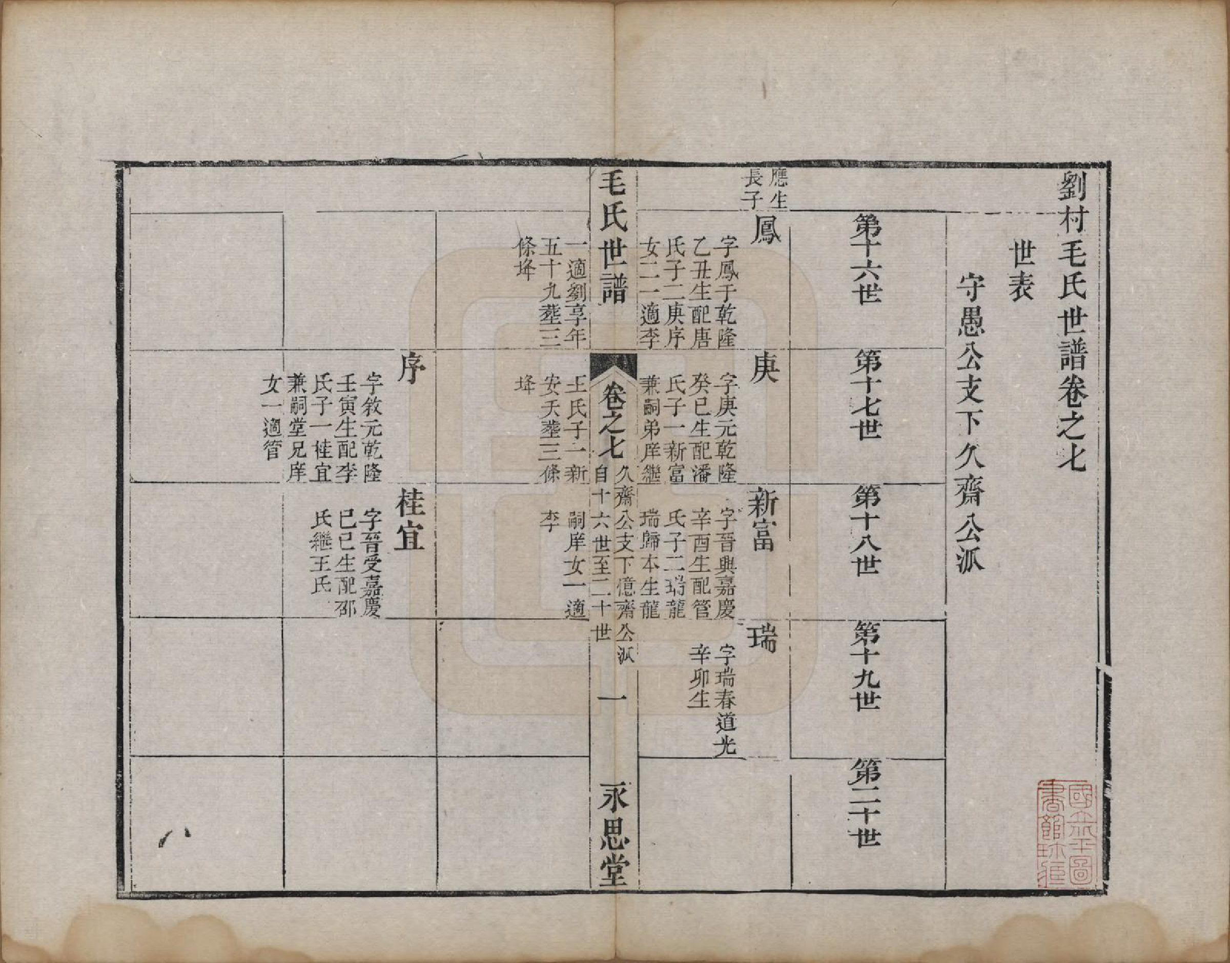 GTJP1076.毛.江苏常州.刘村毛氏世谱不分卷.清道光二十五年（1845）_007.pdf_第1页