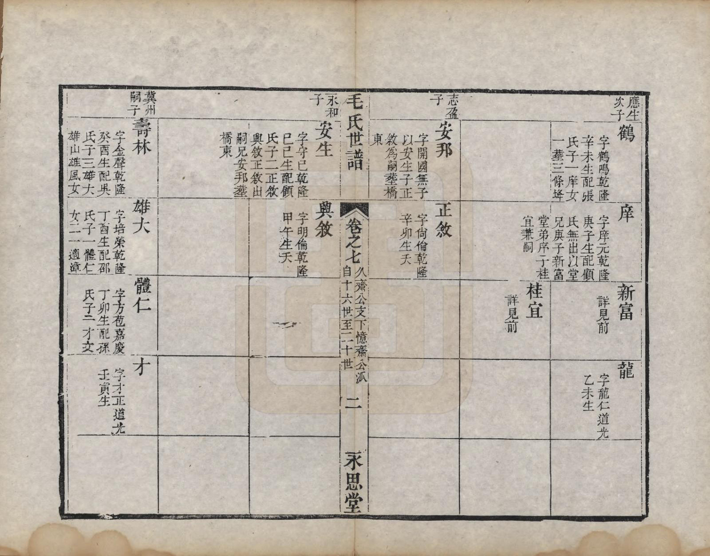 GTJP1076.毛.江苏常州.刘村毛氏世谱不分卷.清道光二十五年（1845）_007.pdf_第2页