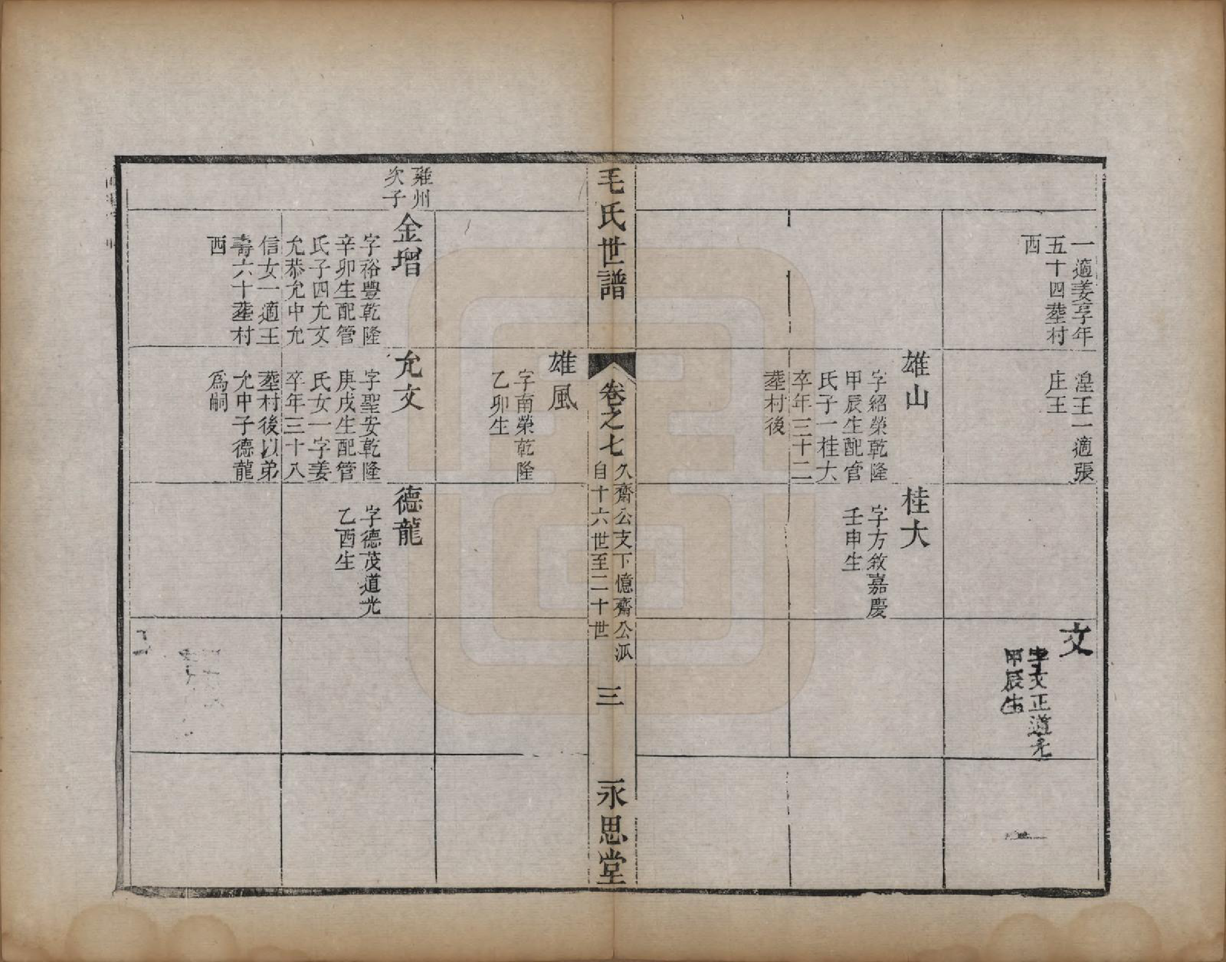 GTJP1076.毛.江苏常州.刘村毛氏世谱不分卷.清道光二十五年（1845）_007.pdf_第3页