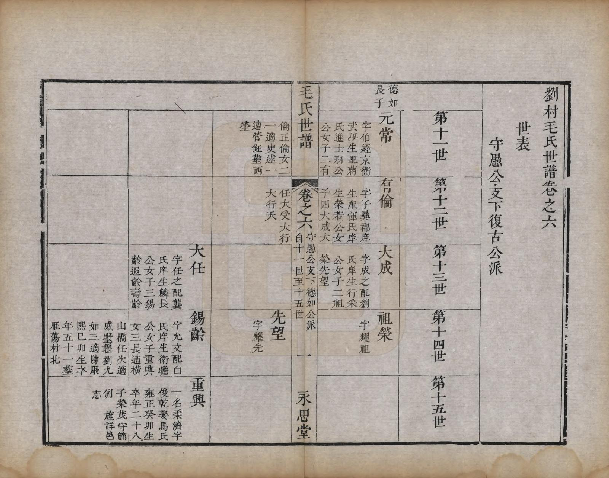 GTJP1076.毛.江苏常州.刘村毛氏世谱不分卷.清道光二十五年（1845）_006.pdf_第1页