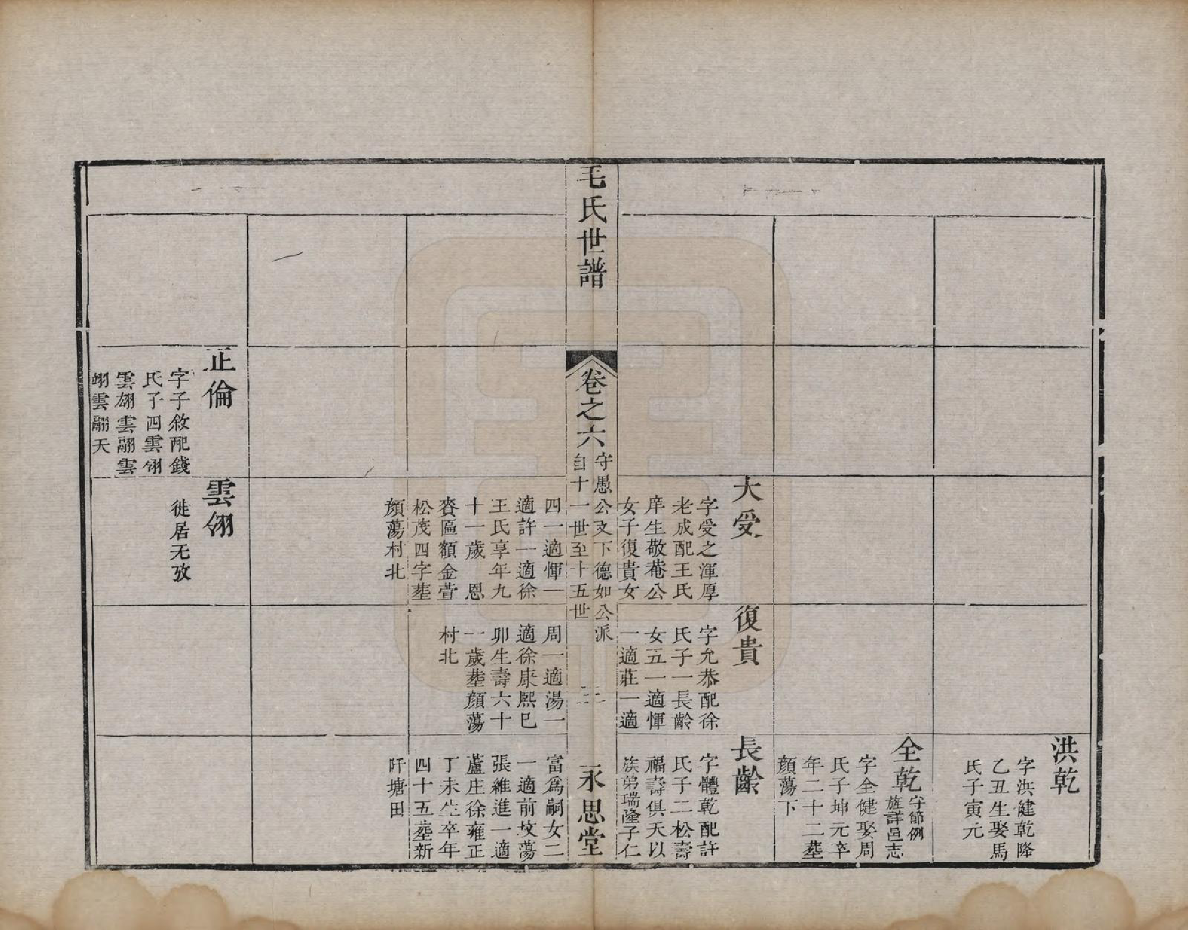 GTJP1076.毛.江苏常州.刘村毛氏世谱不分卷.清道光二十五年（1845）_006.pdf_第3页