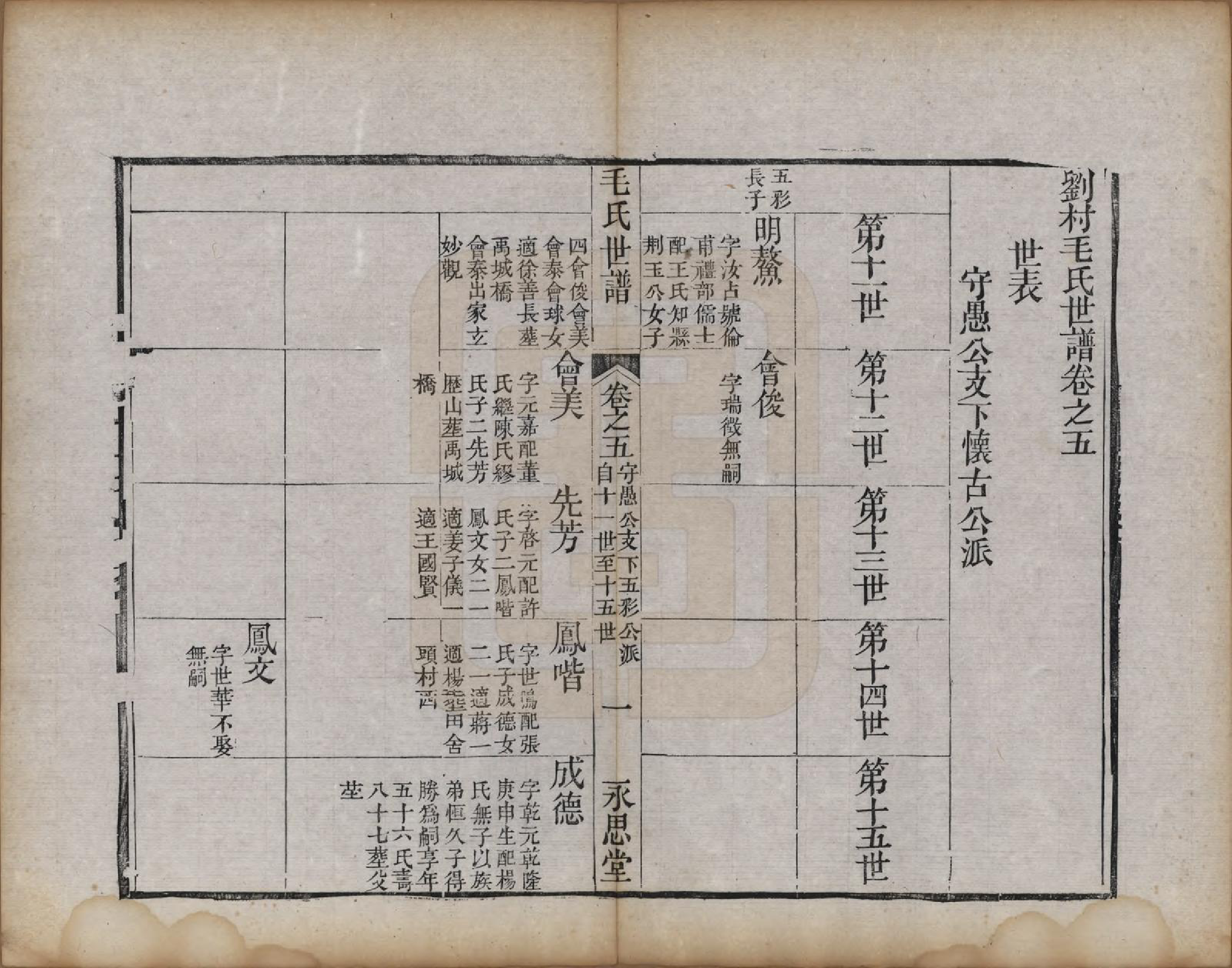 GTJP1076.毛.江苏常州.刘村毛氏世谱不分卷.清道光二十五年（1845）_005.pdf_第1页