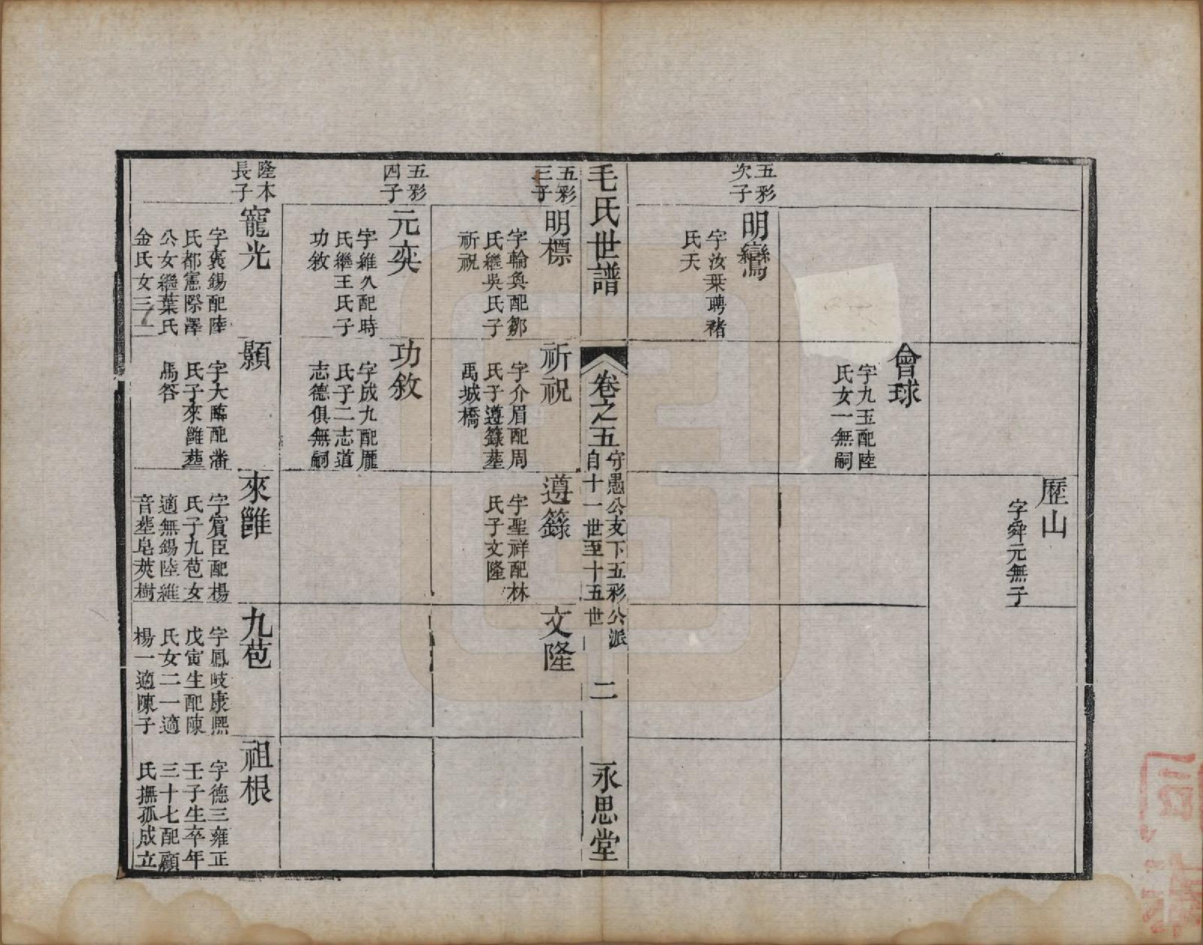 GTJP1076.毛.江苏常州.刘村毛氏世谱不分卷.清道光二十五年（1845）_005.pdf_第2页