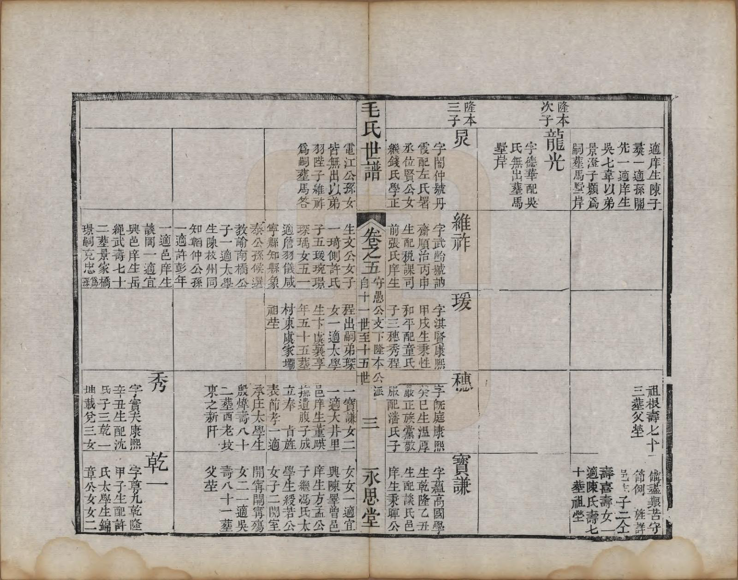 GTJP1076.毛.江苏常州.刘村毛氏世谱不分卷.清道光二十五年（1845）_005.pdf_第3页