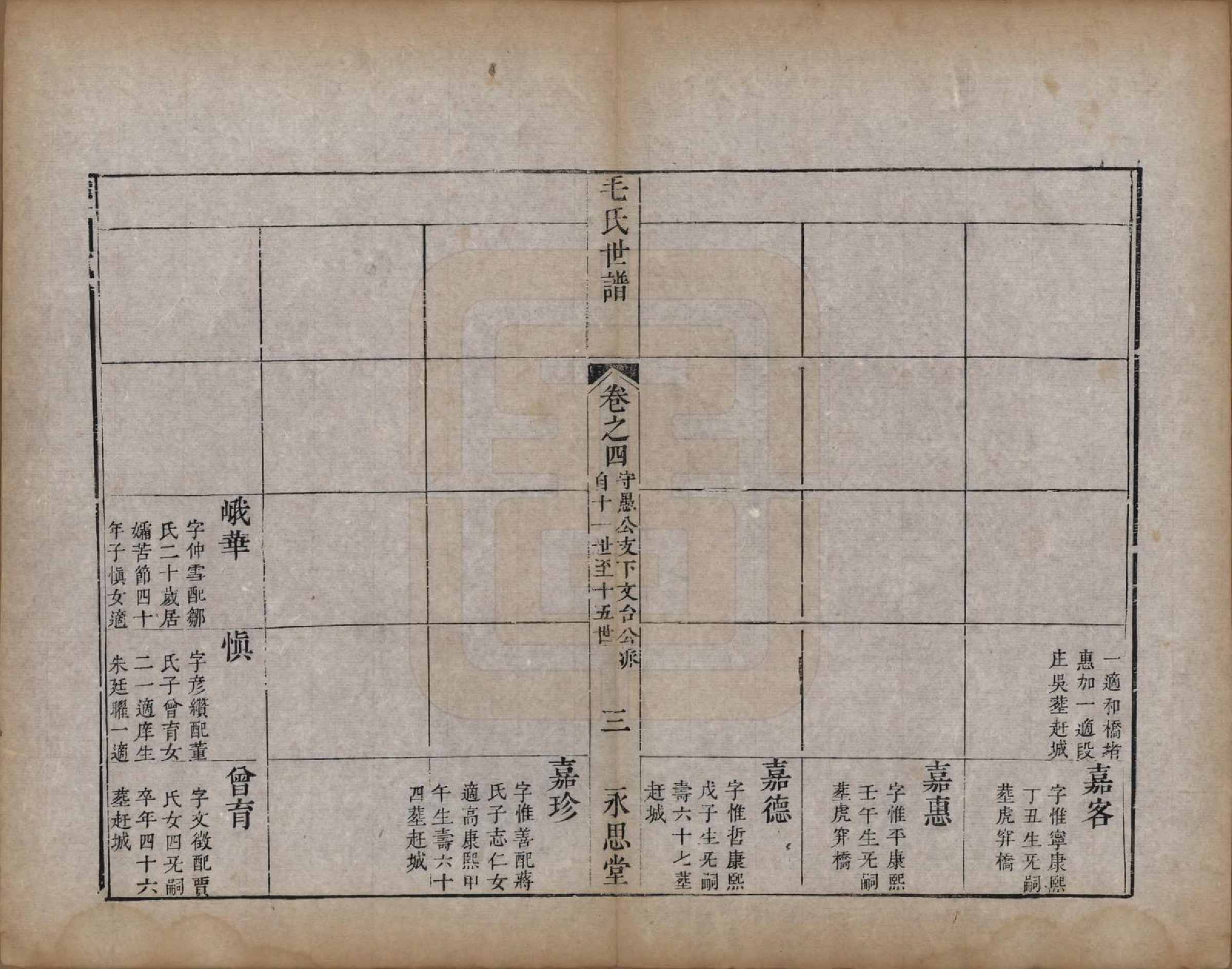 GTJP1076.毛.江苏常州.刘村毛氏世谱不分卷.清道光二十五年（1845）_004.pdf_第3页