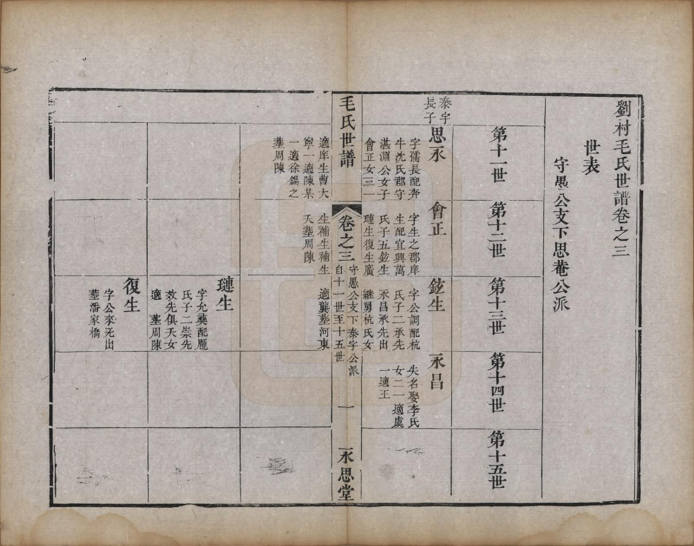 GTJP1076.毛.江苏常州.刘村毛氏世谱不分卷.清道光二十五年（1845）_003.pdf_第1页