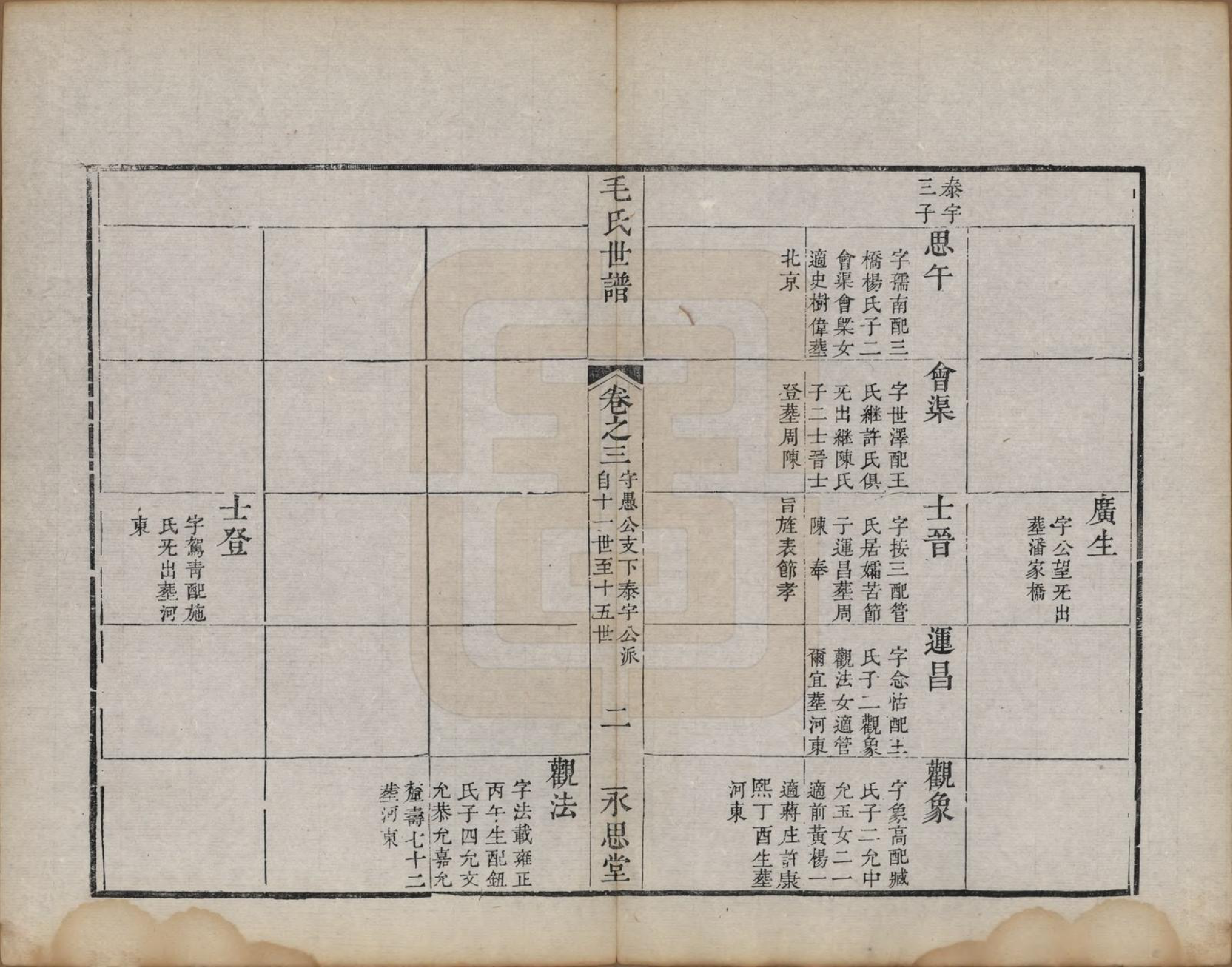 GTJP1076.毛.江苏常州.刘村毛氏世谱不分卷.清道光二十五年（1845）_003.pdf_第2页