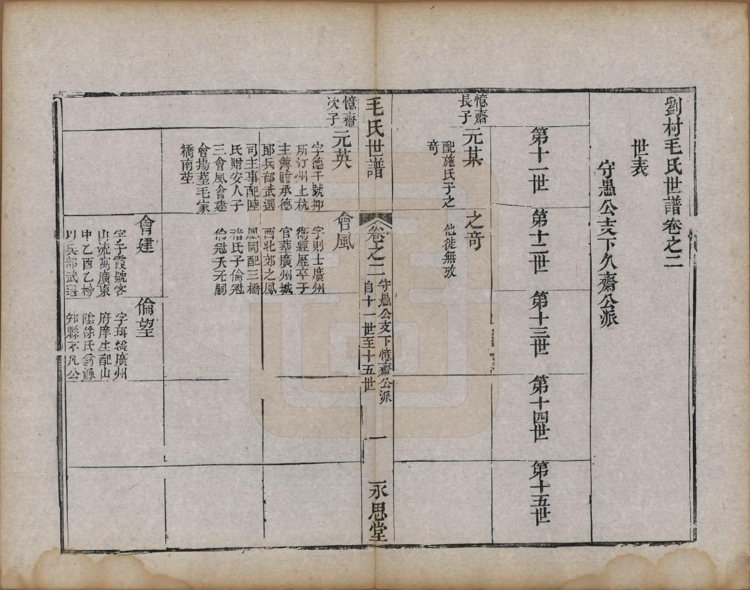 GTJP1076.毛.江苏常州.刘村毛氏世谱不分卷.清道光二十五年（1845）_002.pdf_第1页