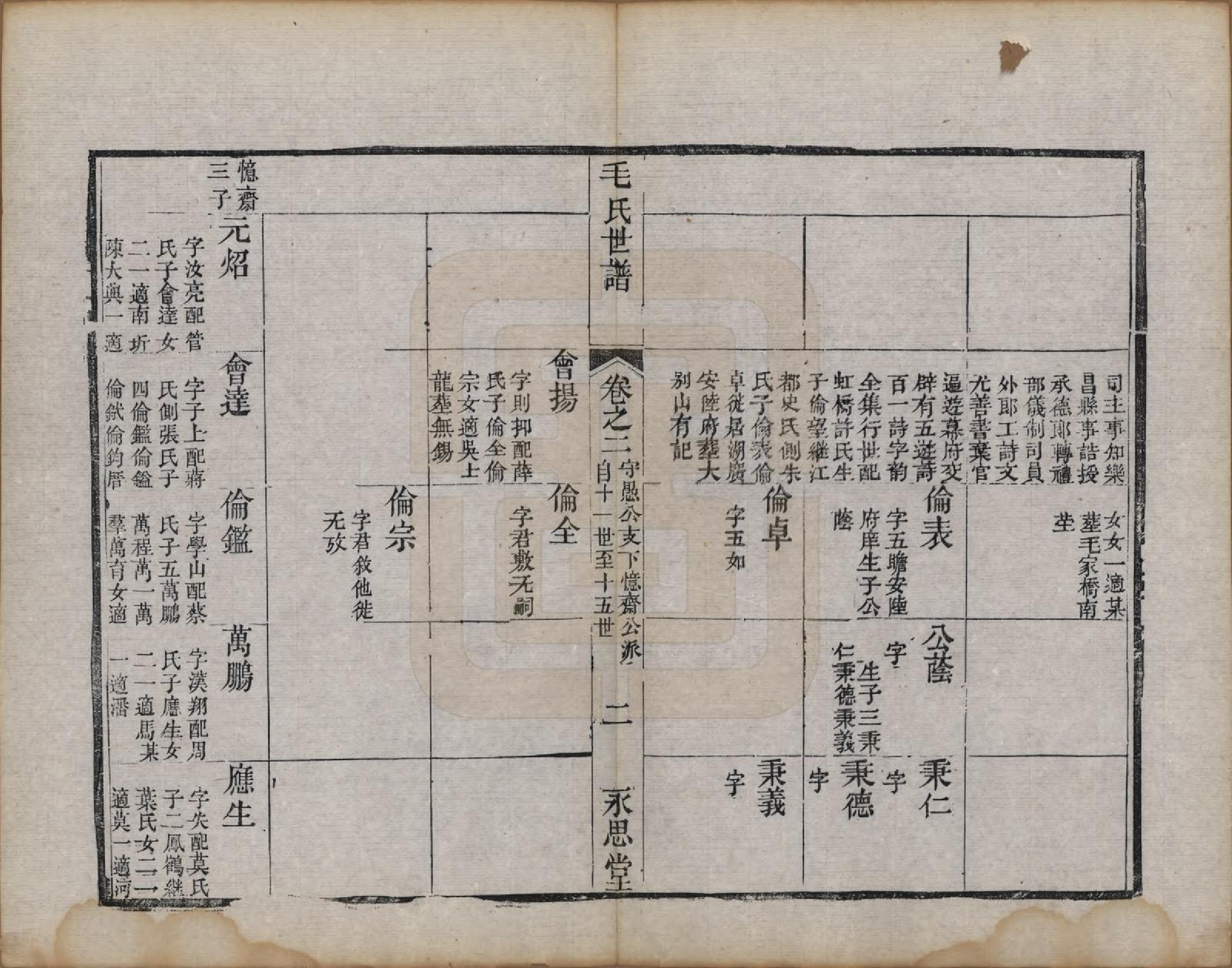 GTJP1076.毛.江苏常州.刘村毛氏世谱不分卷.清道光二十五年（1845）_002.pdf_第2页