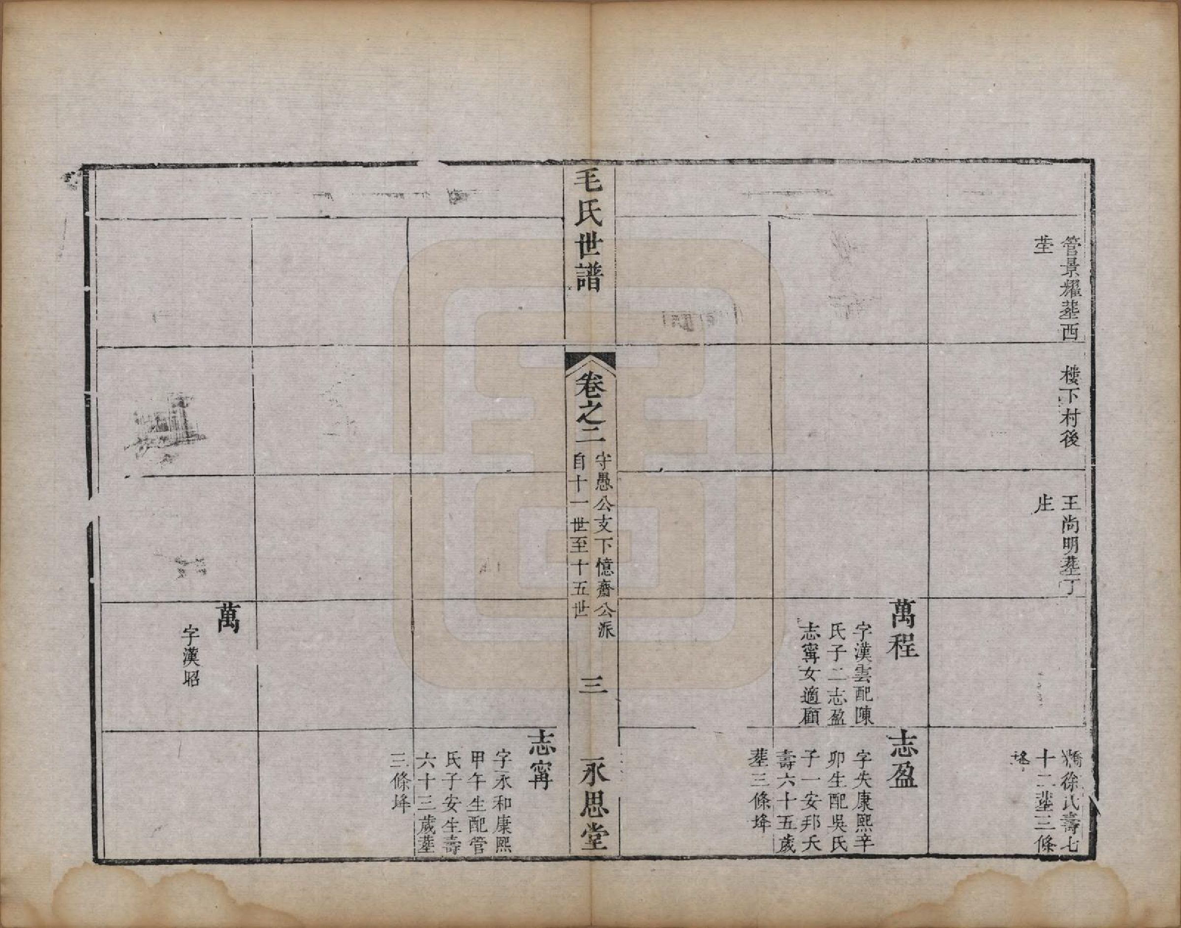 GTJP1076.毛.江苏常州.刘村毛氏世谱不分卷.清道光二十五年（1845）_002.pdf_第3页