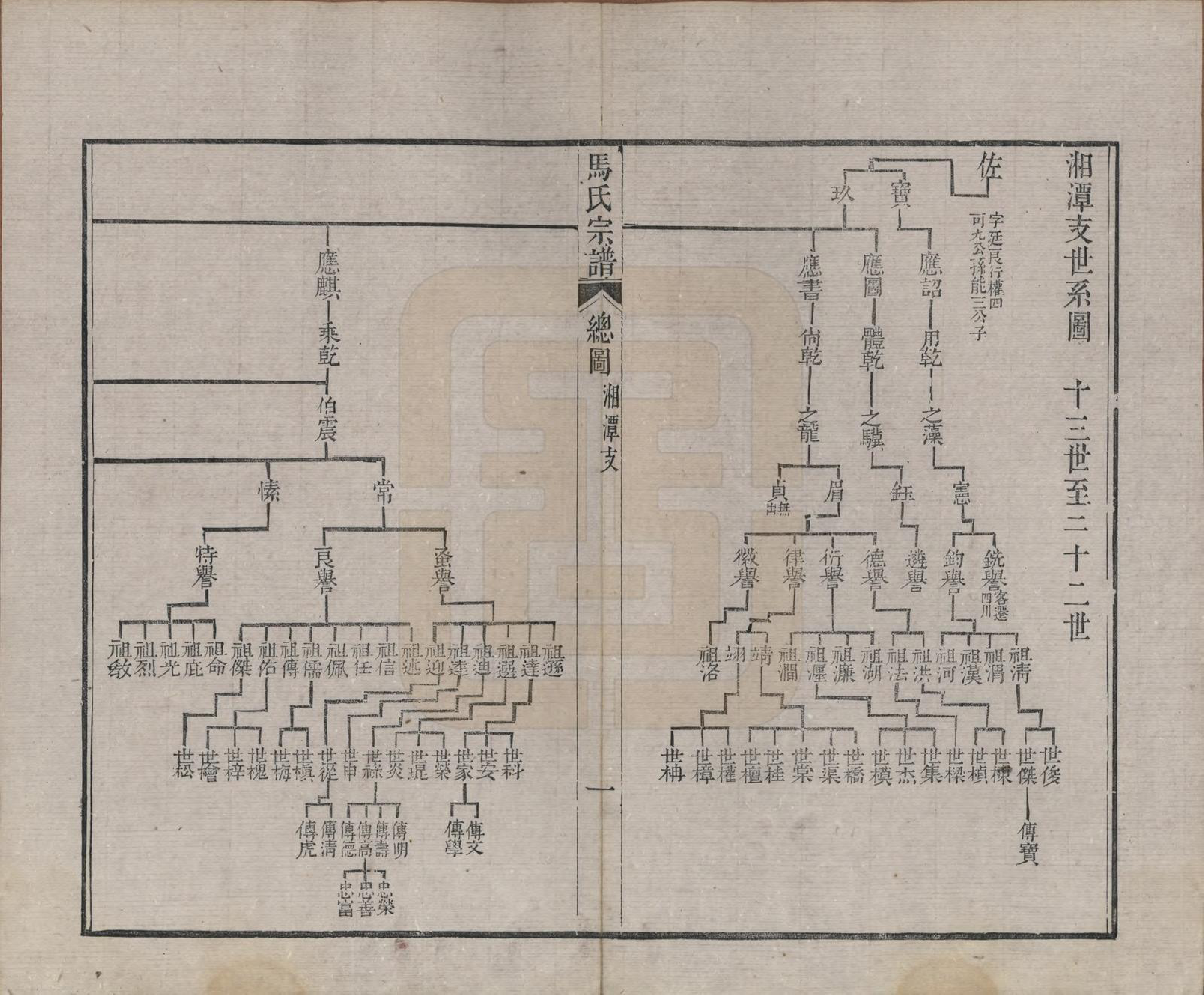 GTJP1069.马.江苏吴县.西洞庭林屋马氏宗谱.清嘉庆23年[1818]_006.pdf_第1页