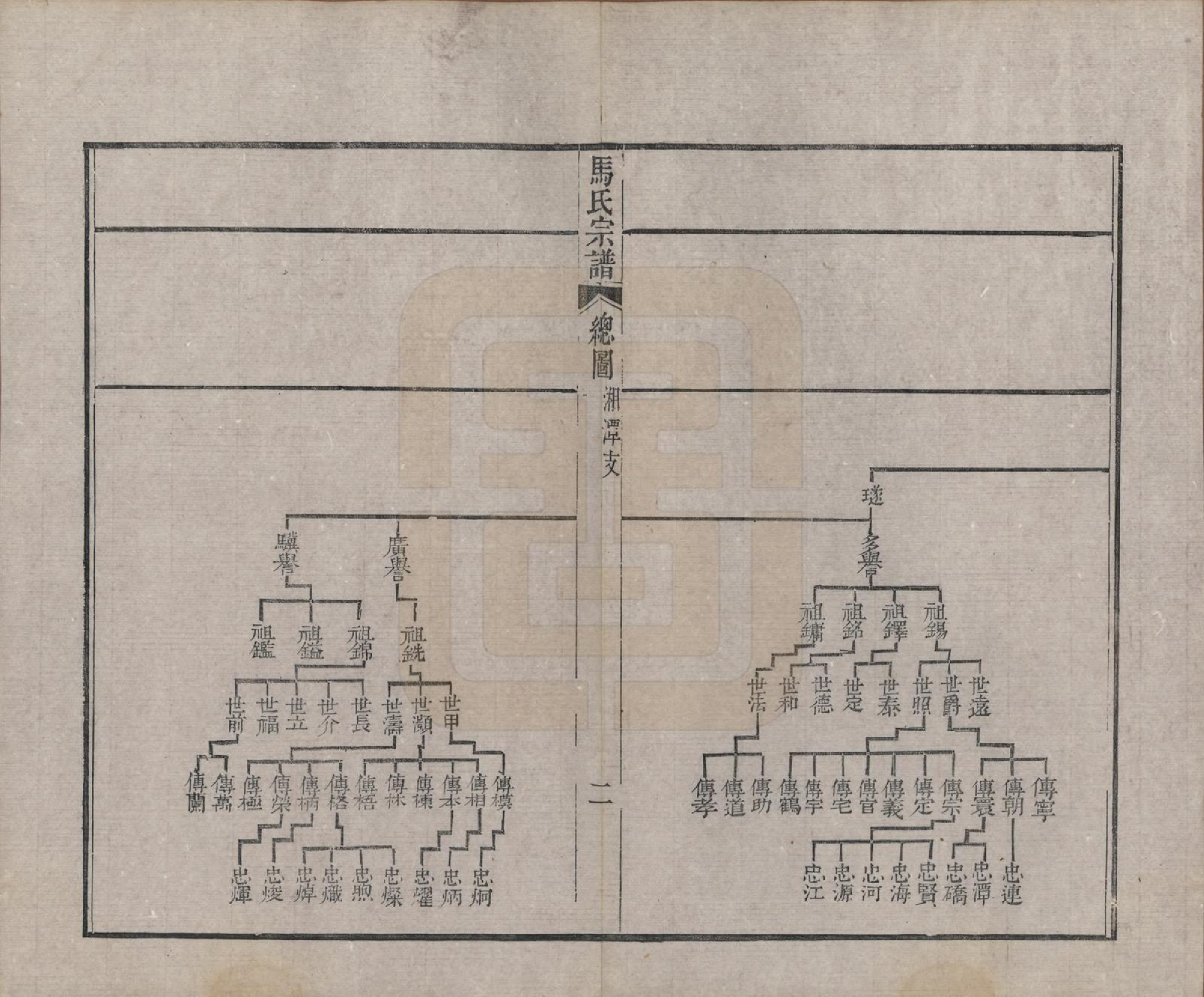 GTJP1069.马.江苏吴县.西洞庭林屋马氏宗谱.清嘉庆23年[1818]_006.pdf_第2页