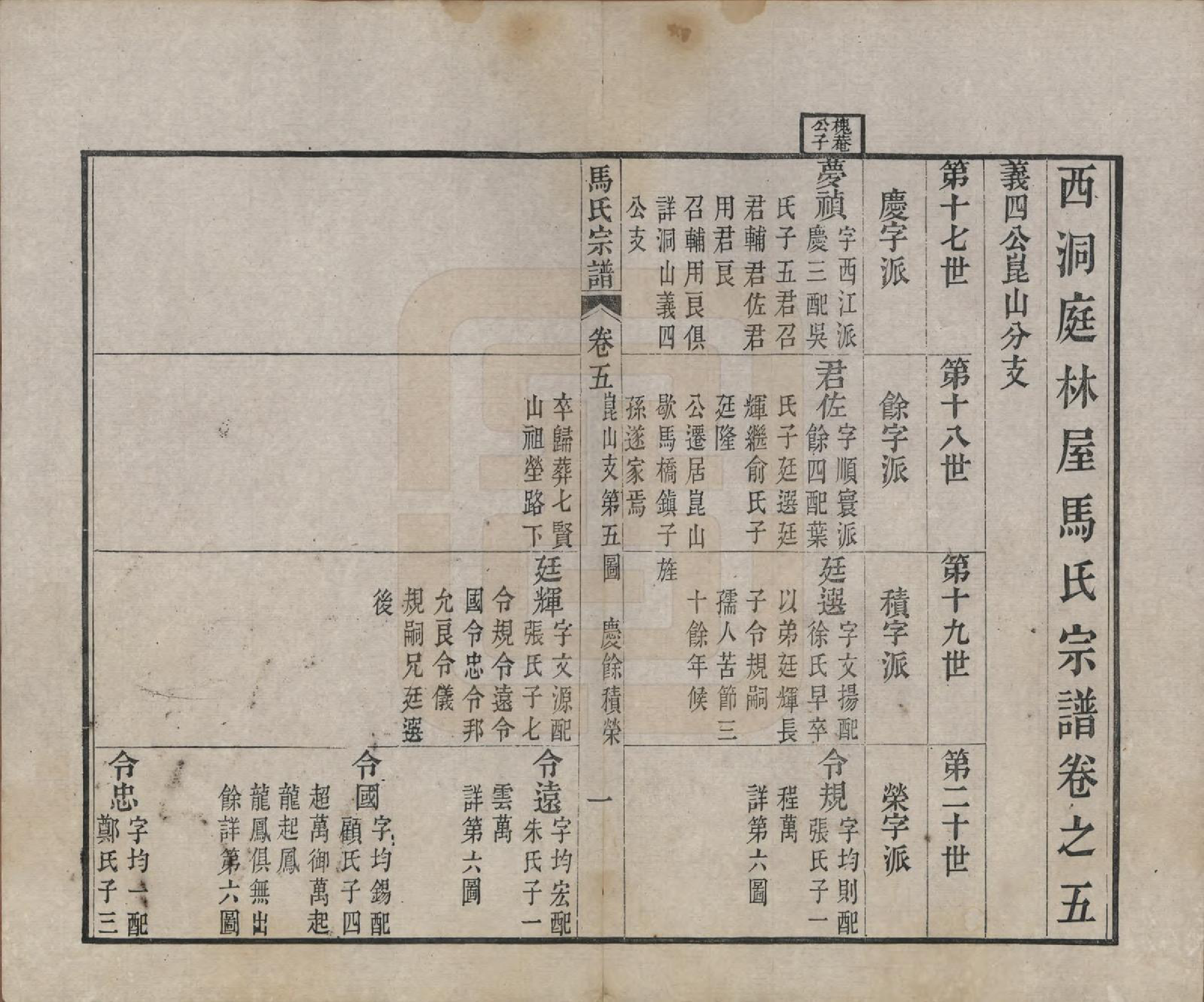 GTJP1069.马.江苏吴县.西洞庭林屋马氏宗谱.清嘉庆23年[1818]_005.pdf_第2页