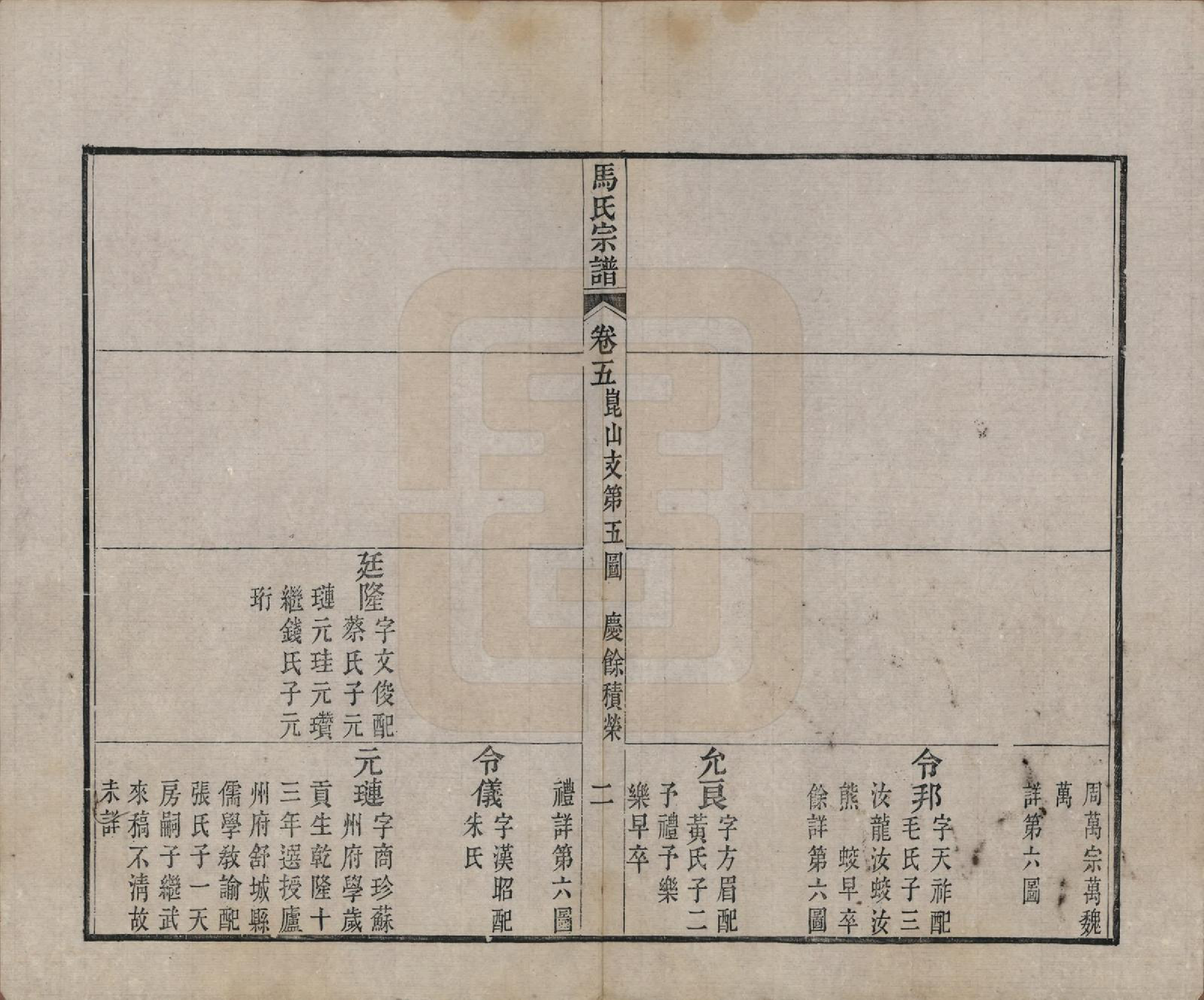 GTJP1069.马.江苏吴县.西洞庭林屋马氏宗谱.清嘉庆23年[1818]_005.pdf_第3页