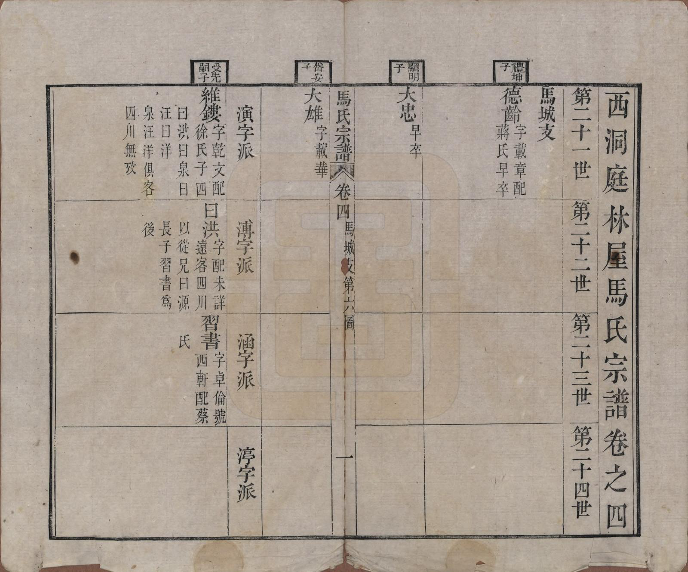 GTJP1069.马.江苏吴县.西洞庭林屋马氏宗谱.清嘉庆23年[1818]_004.pdf_第1页