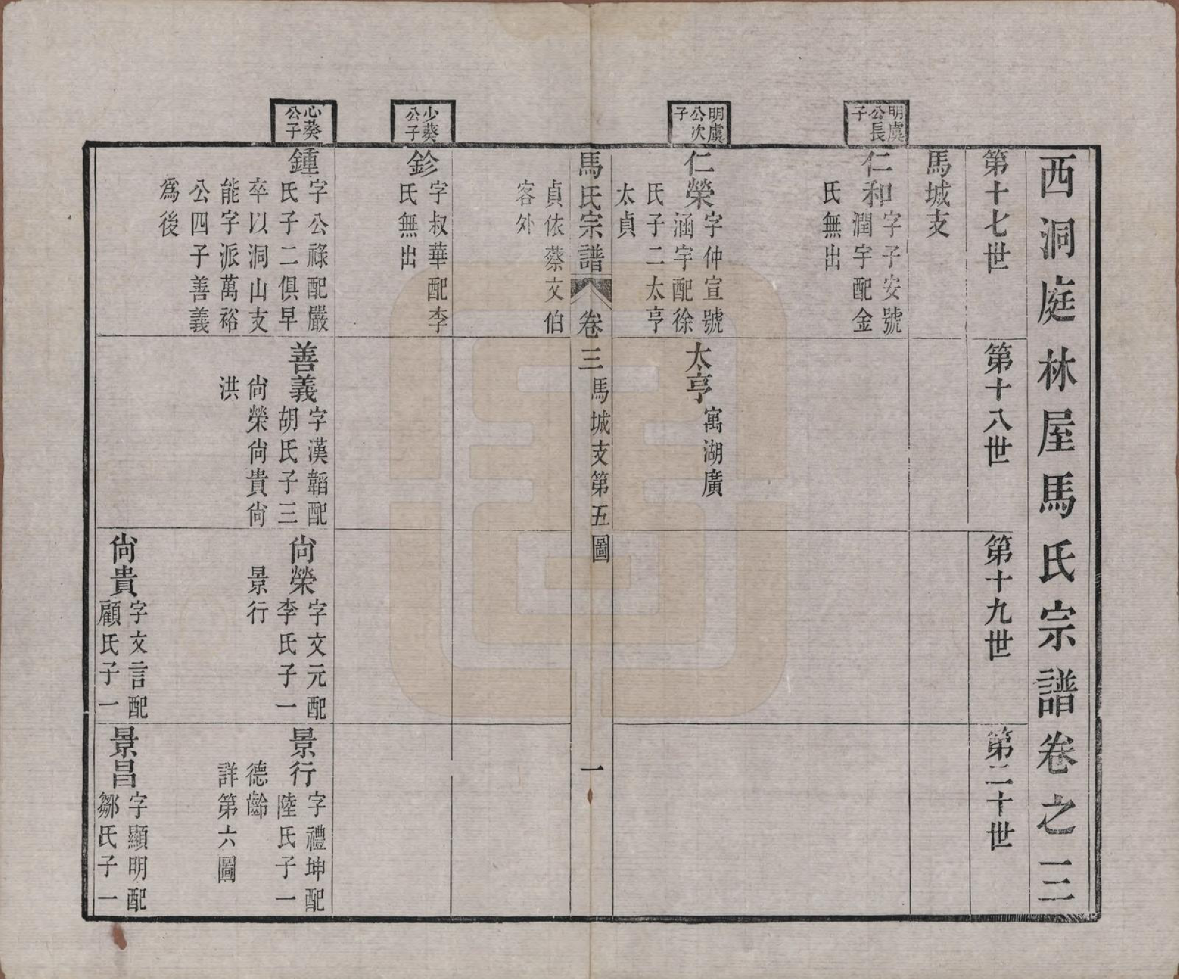 GTJP1069.马.江苏吴县.西洞庭林屋马氏宗谱.清嘉庆23年[1818]_003.pdf_第1页