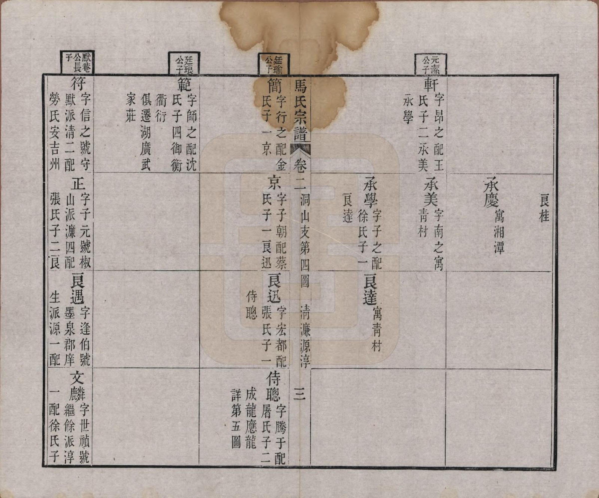 GTJP1069.马.江苏吴县.西洞庭林屋马氏宗谱.清嘉庆23年[1818]_002.pdf_第3页