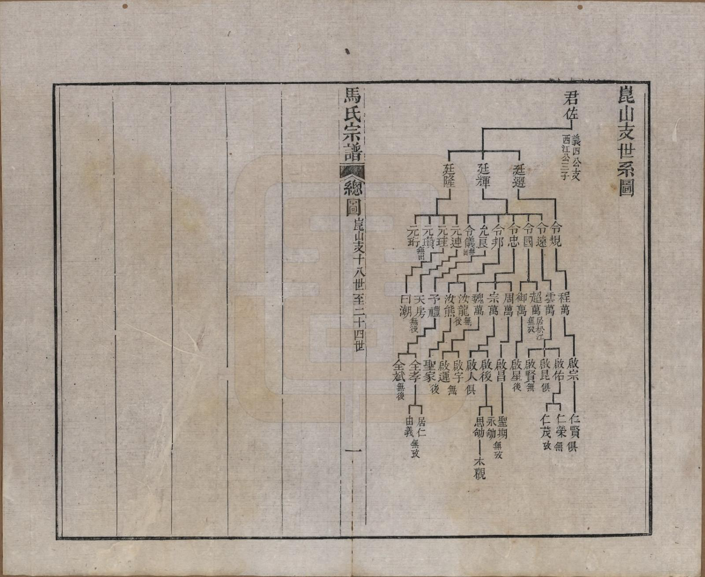 GTJP1068.马.江苏吴县.洞庭林屋马氏宗谱八卷首一卷.清光绪元年（1875）_007.pdf_第1页