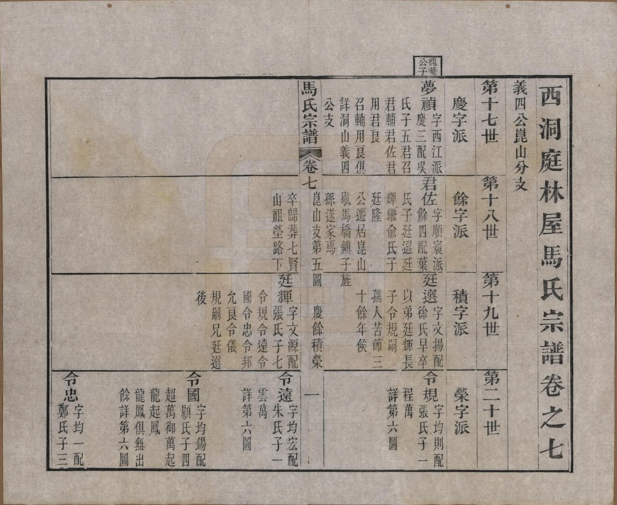 GTJP1068.马.江苏吴县.洞庭林屋马氏宗谱八卷首一卷.清光绪元年（1875）_007.pdf_第2页