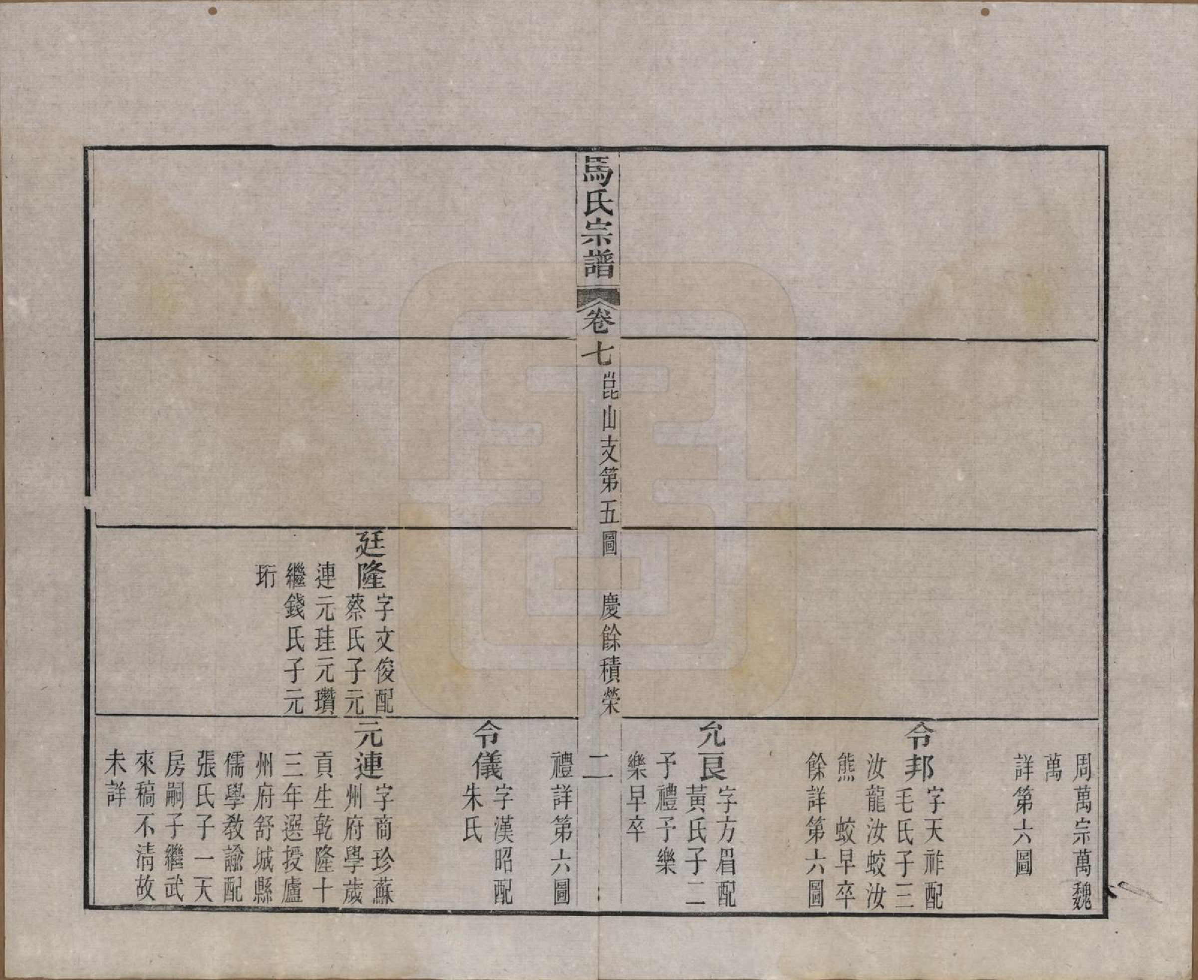 GTJP1068.马.江苏吴县.洞庭林屋马氏宗谱八卷首一卷.清光绪元年（1875）_007.pdf_第3页