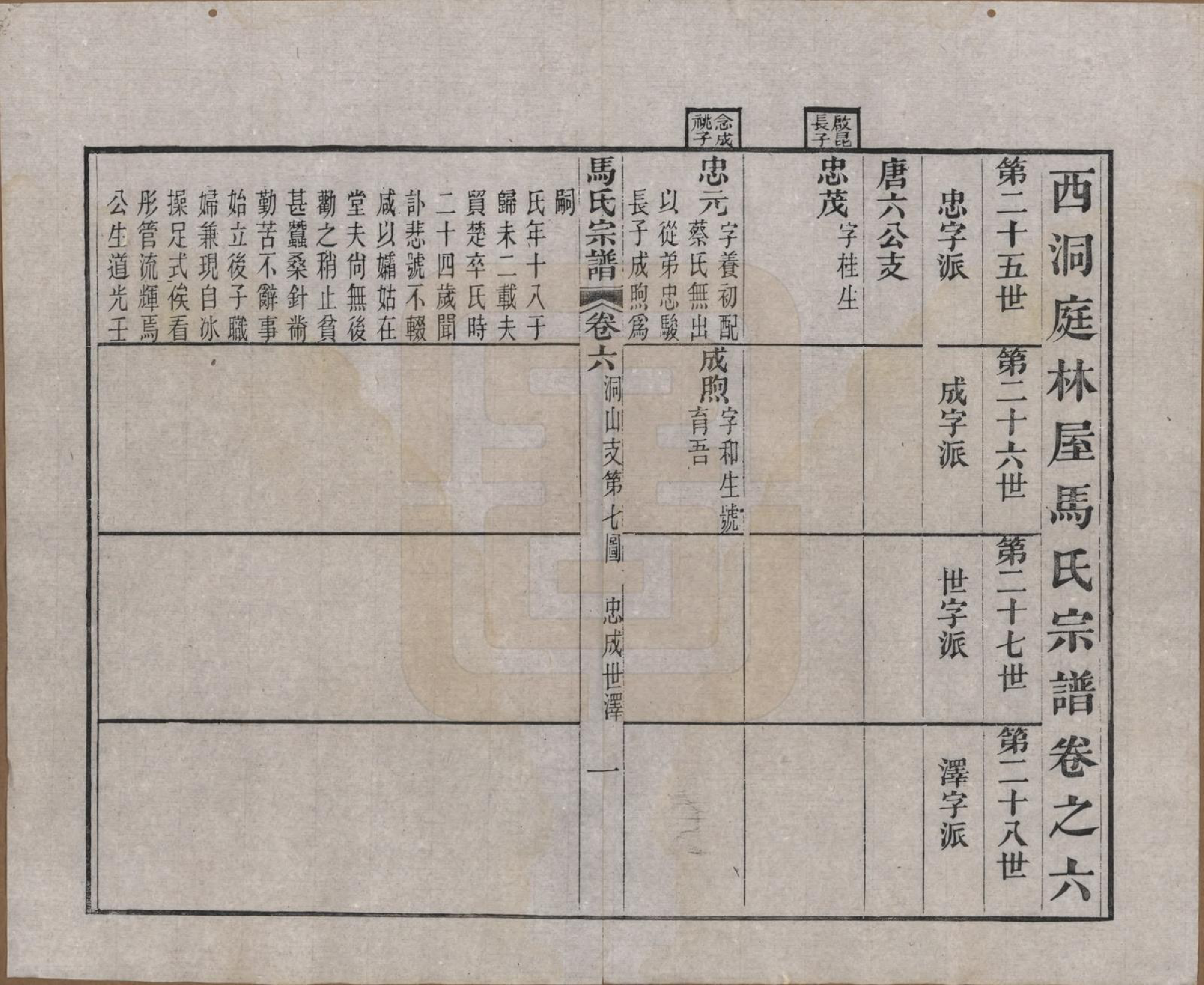 GTJP1068.马.江苏吴县.洞庭林屋马氏宗谱八卷首一卷.清光绪元年（1875）_006.pdf_第1页