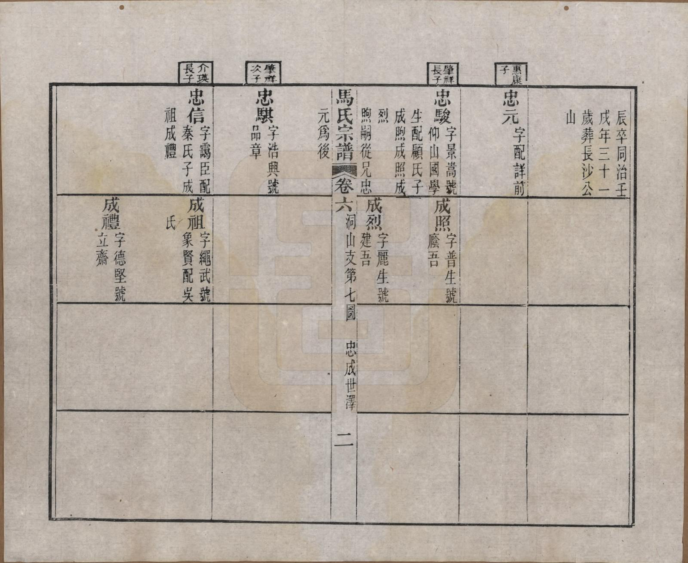 GTJP1068.马.江苏吴县.洞庭林屋马氏宗谱八卷首一卷.清光绪元年（1875）_006.pdf_第2页