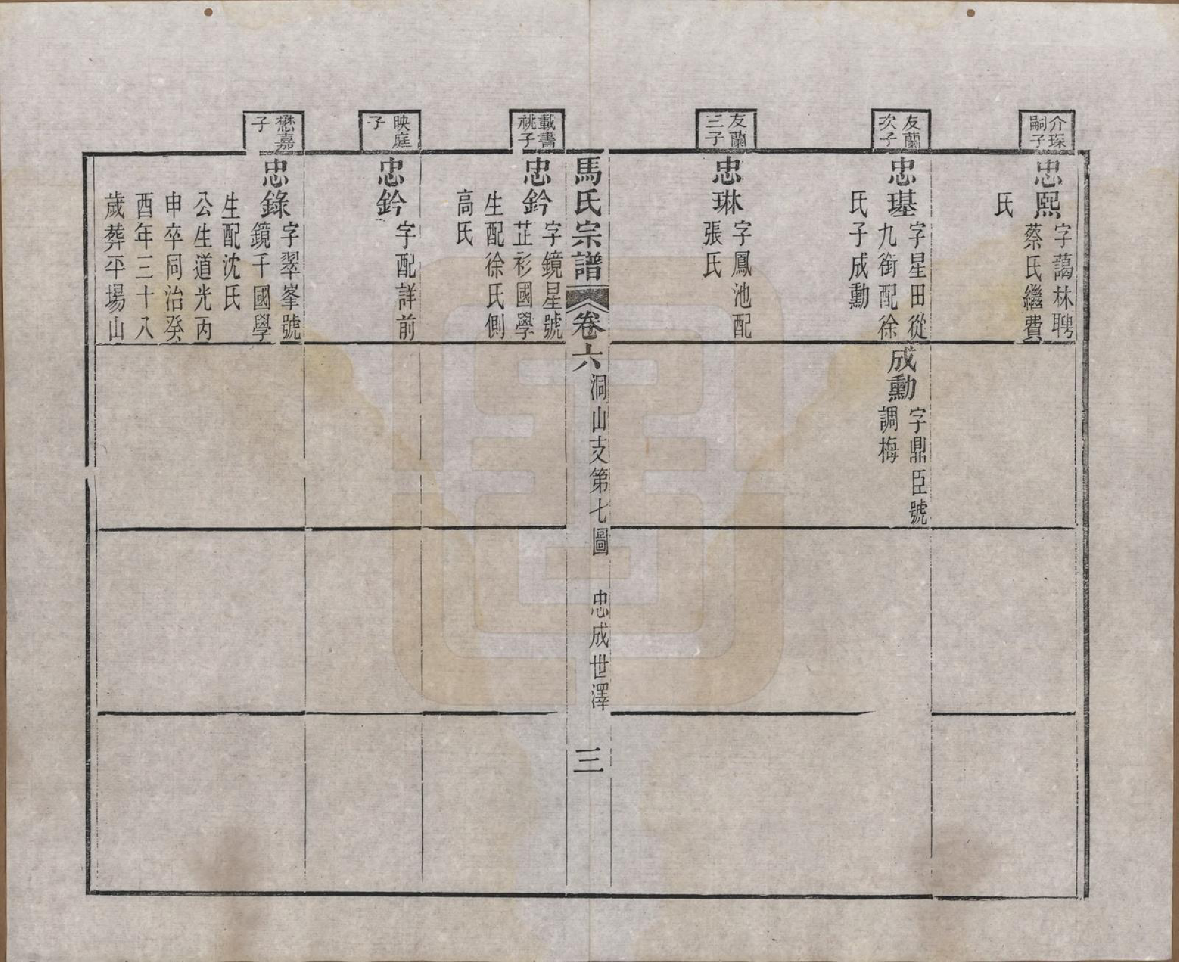 GTJP1068.马.江苏吴县.洞庭林屋马氏宗谱八卷首一卷.清光绪元年（1875）_006.pdf_第3页