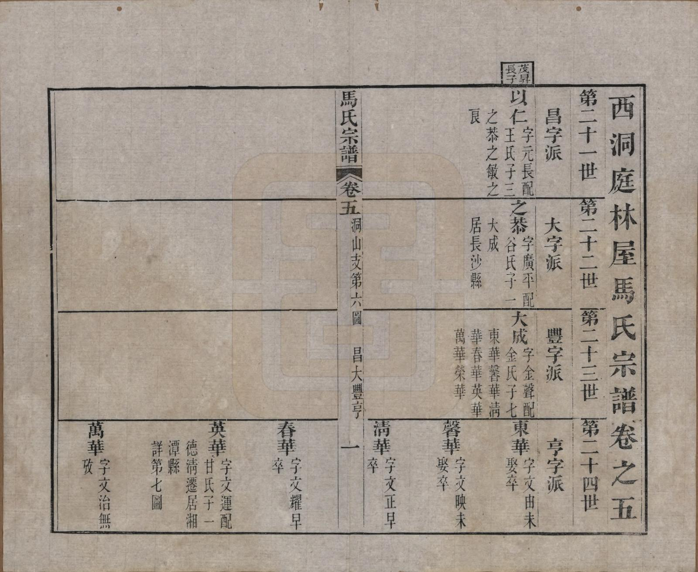 GTJP1068.马.江苏吴县.洞庭林屋马氏宗谱八卷首一卷.清光绪元年（1875）_005.pdf_第1页