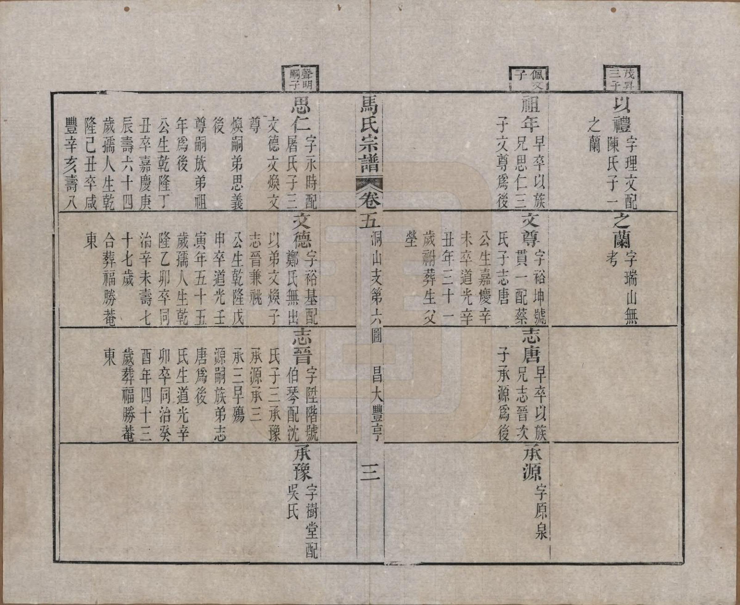 GTJP1068.马.江苏吴县.洞庭林屋马氏宗谱八卷首一卷.清光绪元年（1875）_005.pdf_第3页