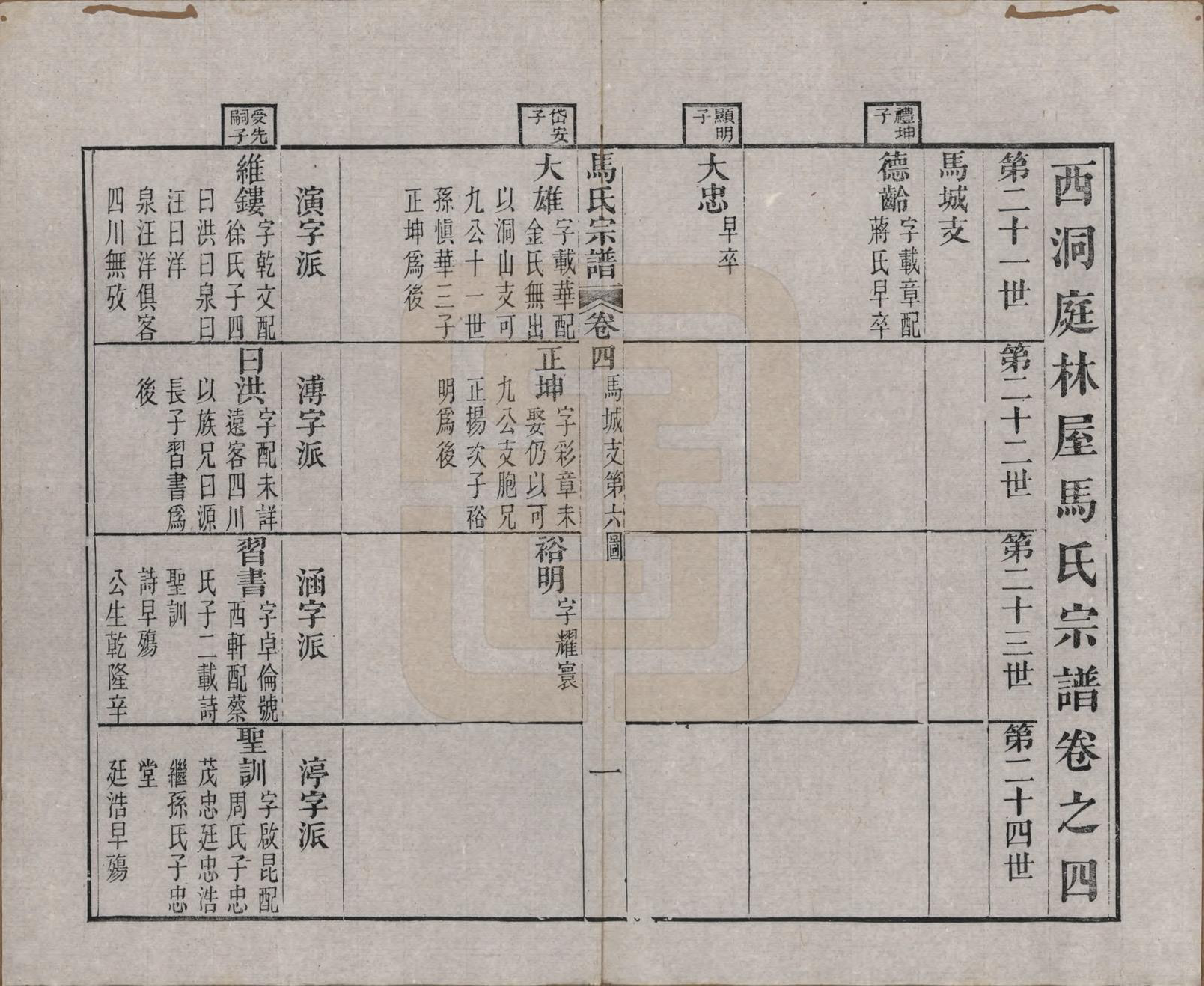 GTJP1068.马.江苏吴县.洞庭林屋马氏宗谱八卷首一卷.清光绪元年（1875）_004.pdf_第1页