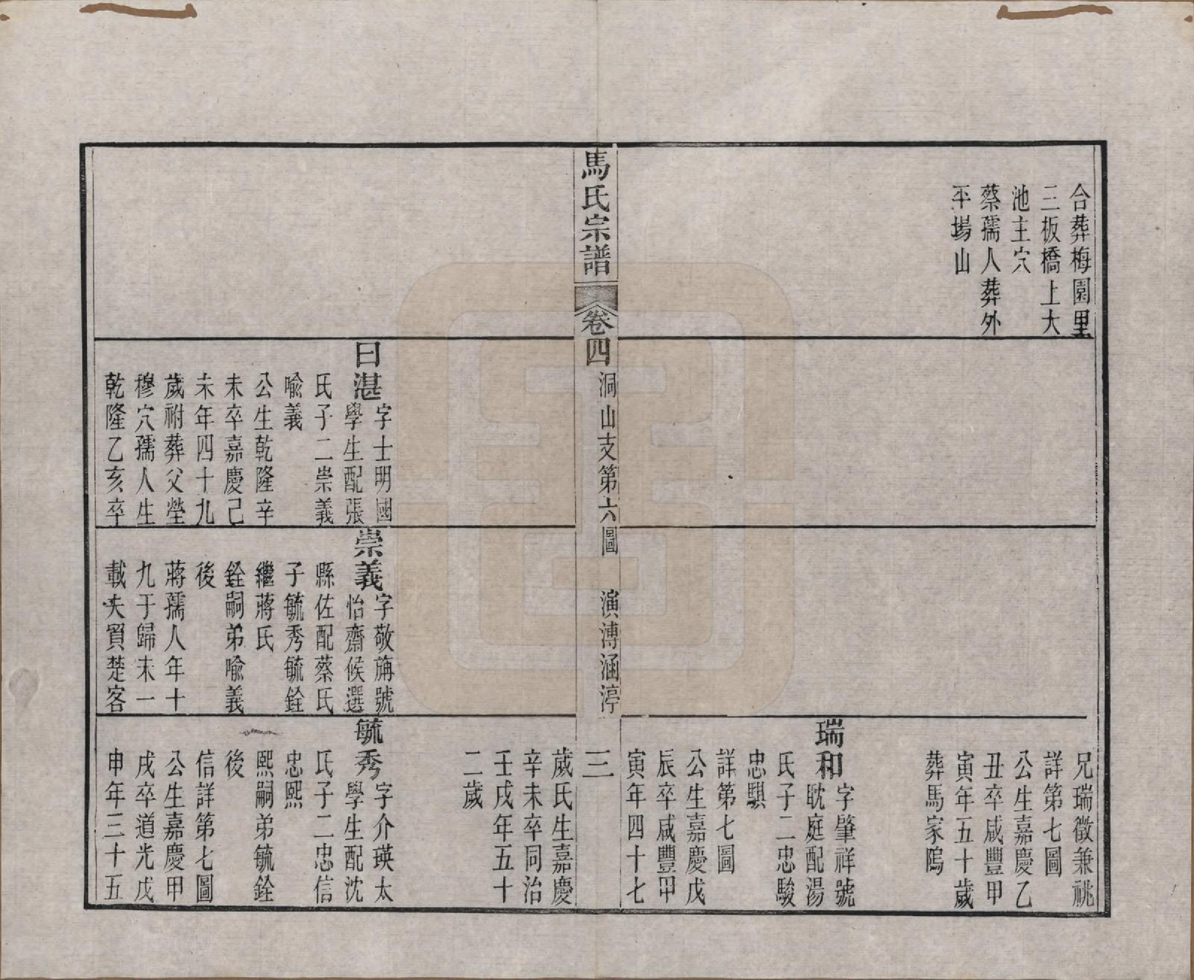 GTJP1068.马.江苏吴县.洞庭林屋马氏宗谱八卷首一卷.清光绪元年（1875）_004.pdf_第3页