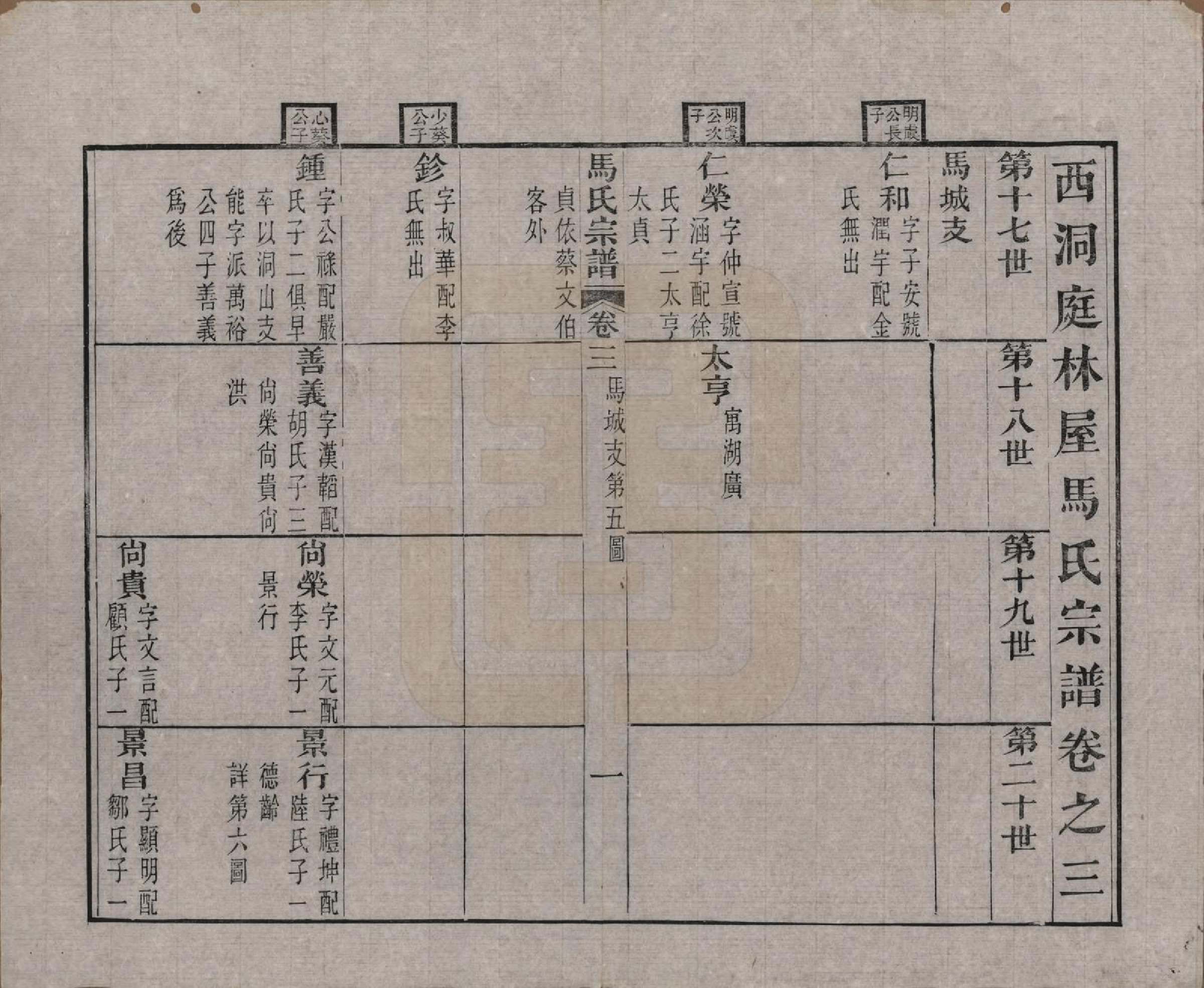 GTJP1068.马.江苏吴县.洞庭林屋马氏宗谱八卷首一卷.清光绪元年（1875）_003.pdf_第1页