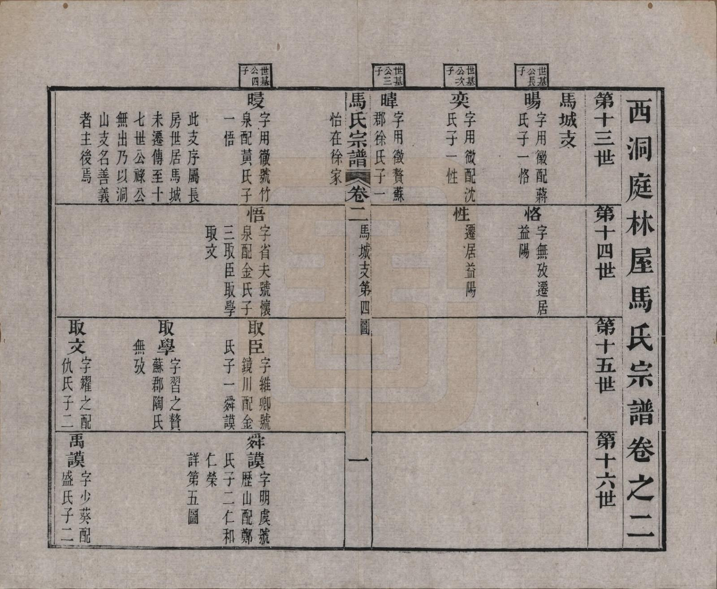 GTJP1068.马.江苏吴县.洞庭林屋马氏宗谱八卷首一卷.清光绪元年（1875）_002.pdf_第1页