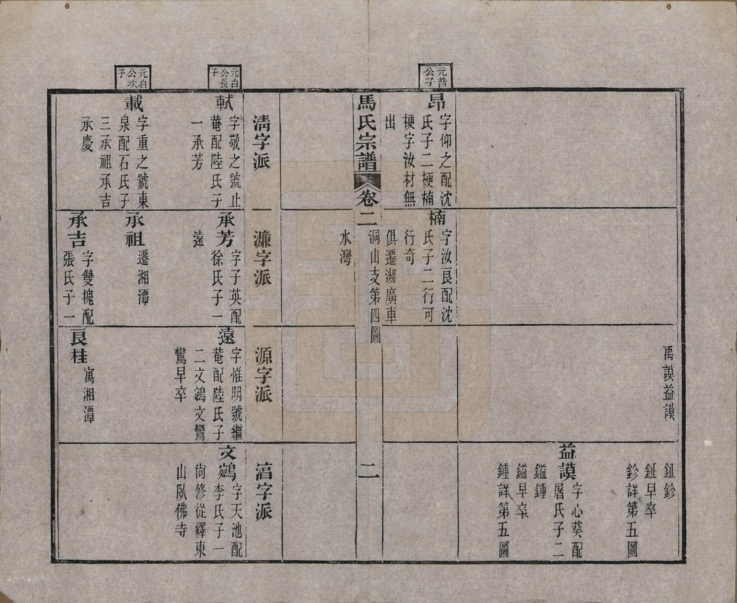 GTJP1068.马.江苏吴县.洞庭林屋马氏宗谱八卷首一卷.清光绪元年（1875）_002.pdf_第2页