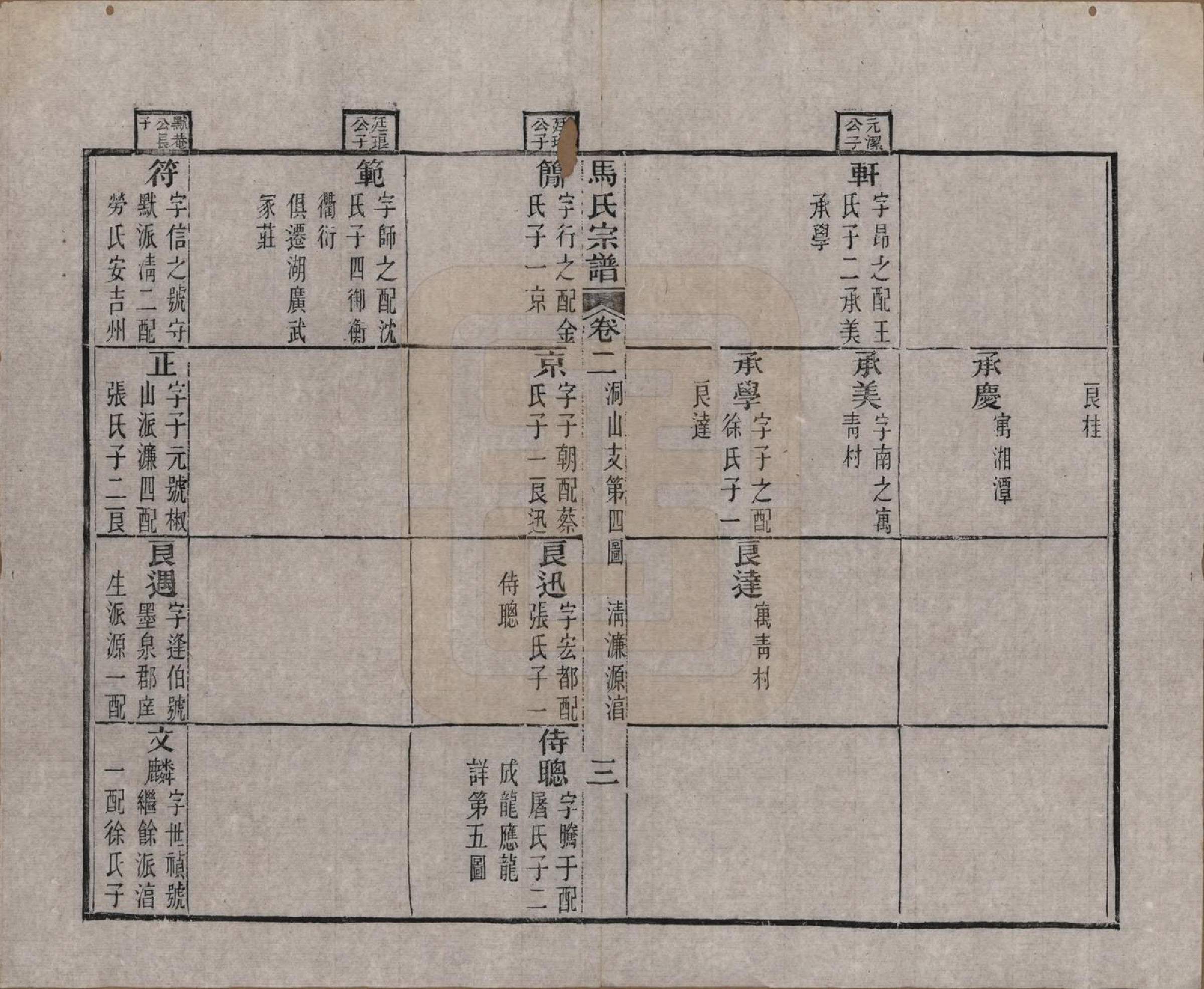 GTJP1068.马.江苏吴县.洞庭林屋马氏宗谱八卷首一卷.清光绪元年（1875）_002.pdf_第3页