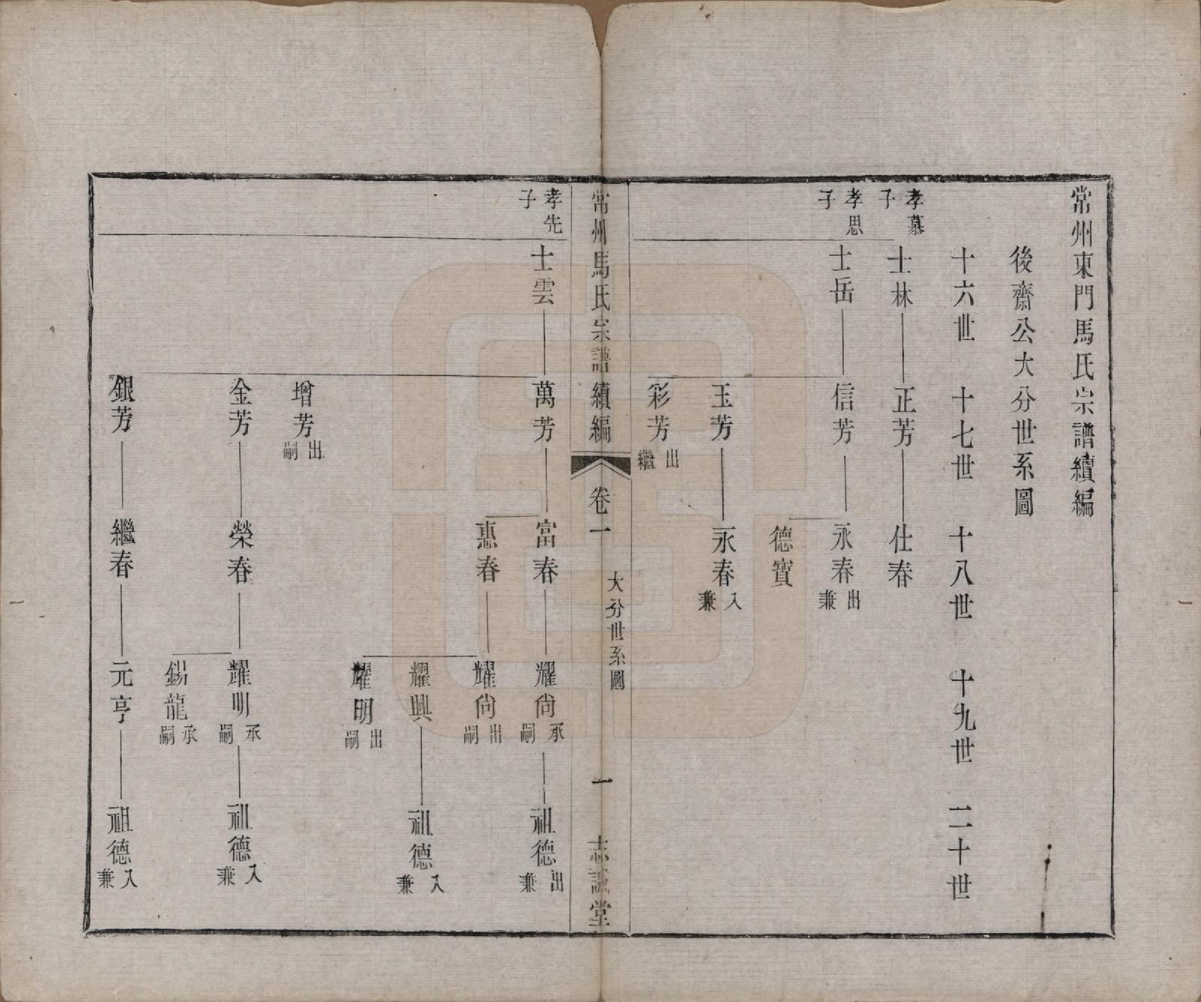 GTJP1067.马.江苏常州.常州马氏宗谱前编八卷首一卷末一卷续编二卷首一卷末一卷.清光绪间_301.pdf_第1页