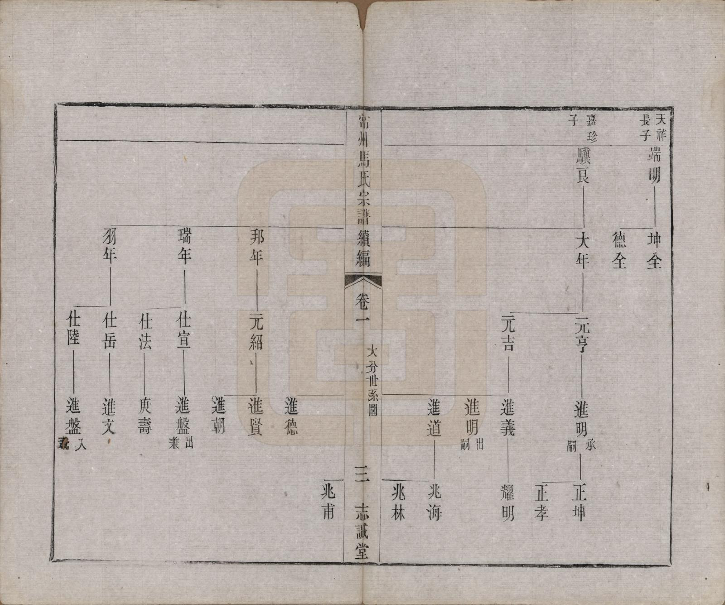 GTJP1067.马.江苏常州.常州马氏宗谱前编八卷首一卷末一卷续编二卷首一卷末一卷.清光绪间_301.pdf_第3页