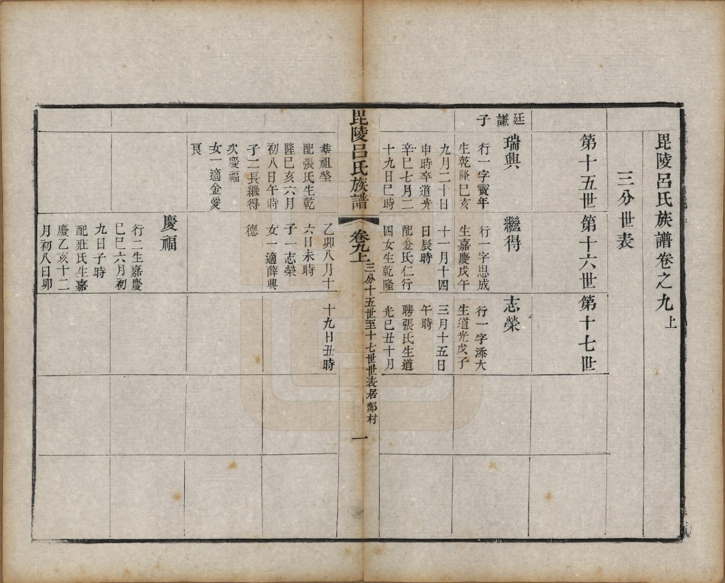 GTJP1054.吕.江苏武进.毘陵吕氏谱十八卷.清道光二十年（1840）_009.pdf_第1页